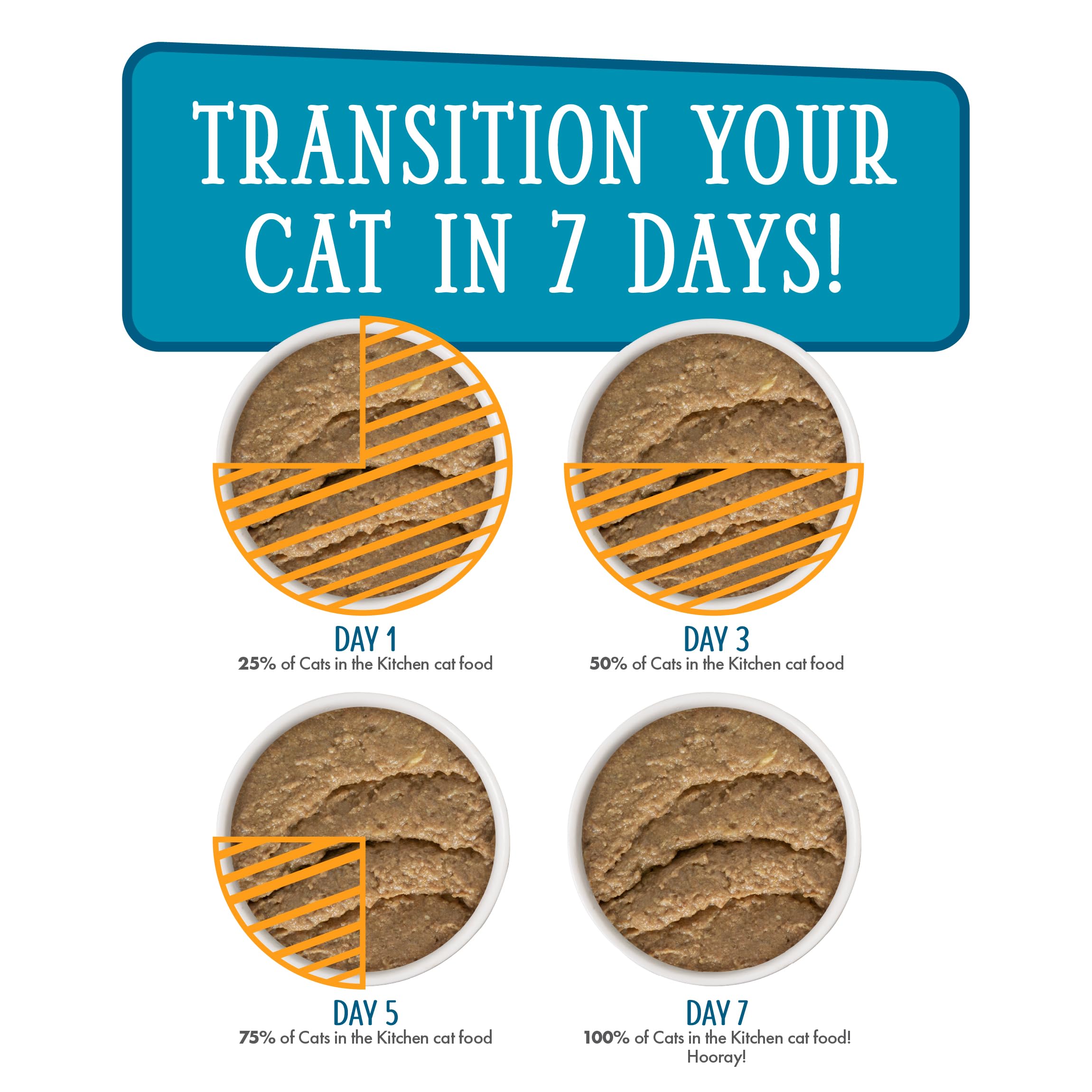 Idéal pour varier le menu quotidien des chats.