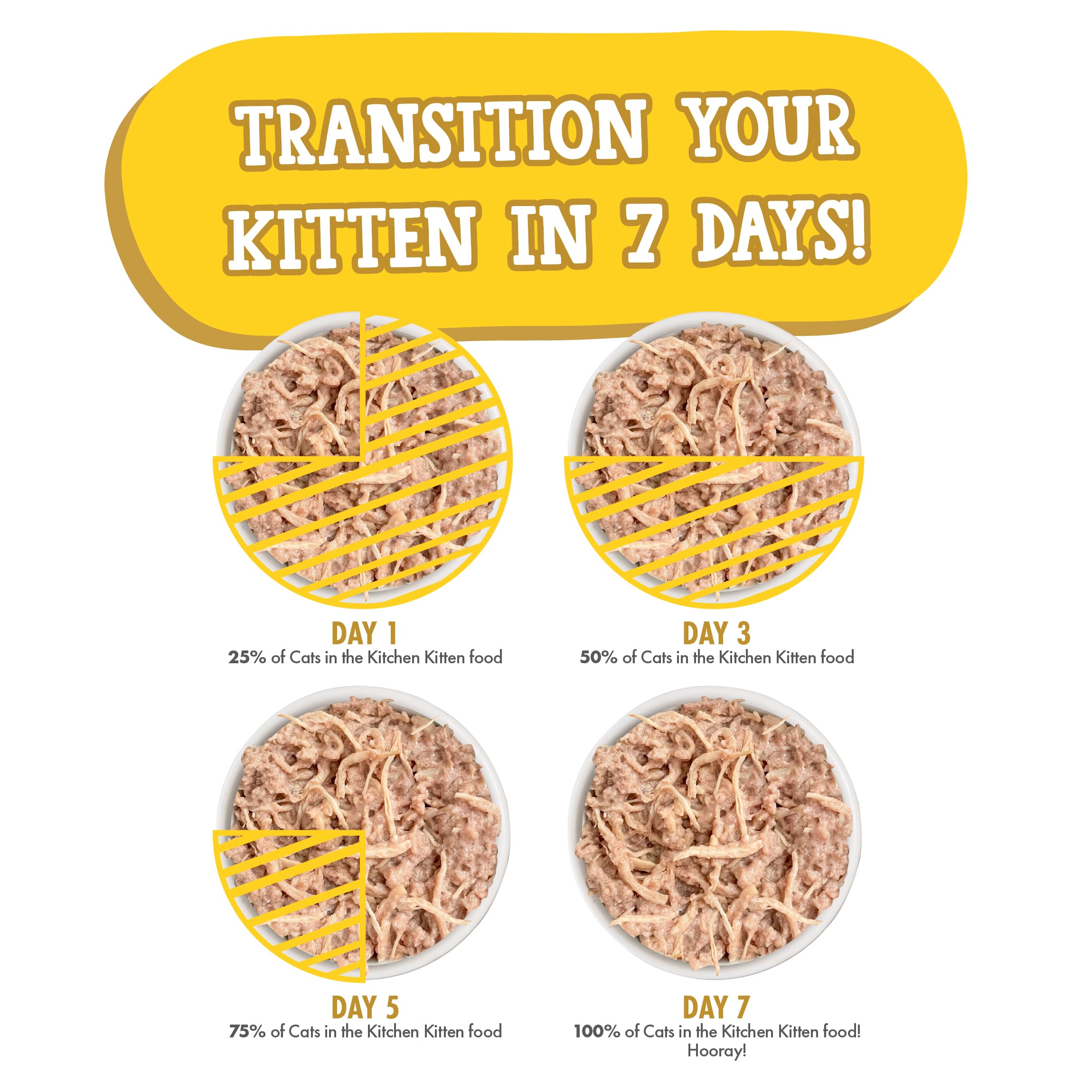 Texture poulet en morceaux, Weruva Frick A Zee, expérience culinaire naturelle pour chatons