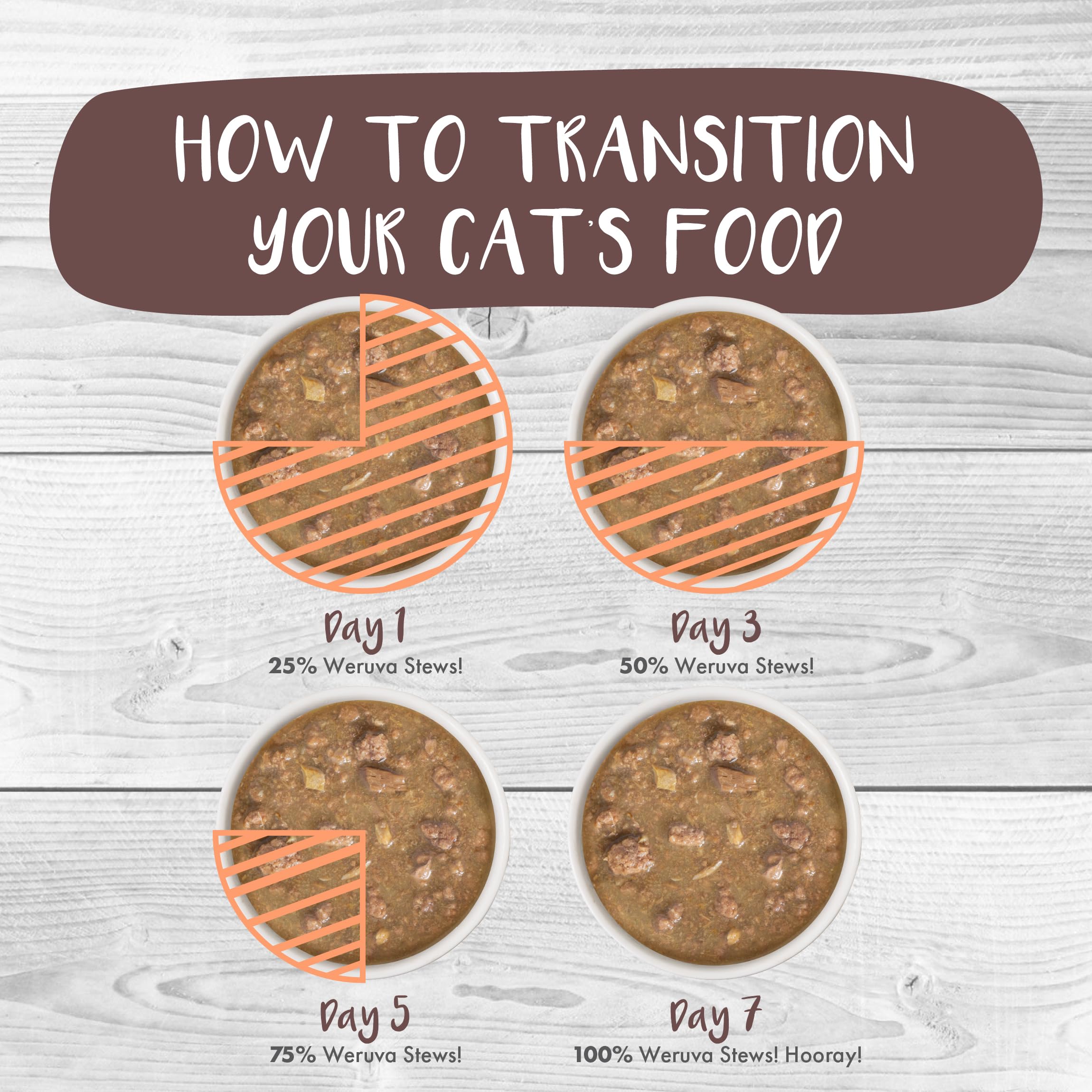 Repas complet et équilibré pour l’entretien des chats adultes.