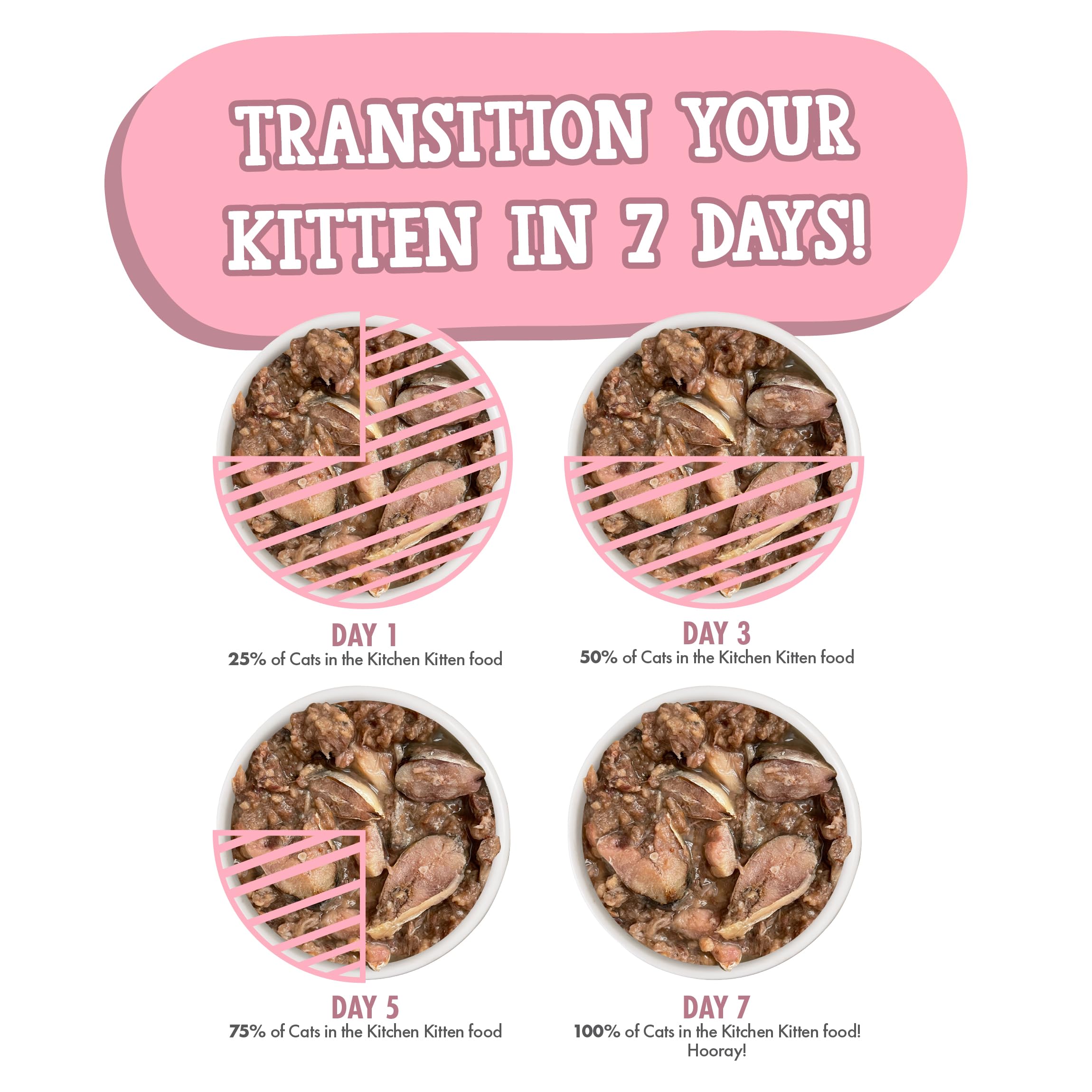Weruva Kitten Gone Wild hydratation faible en glucides et goût marin.