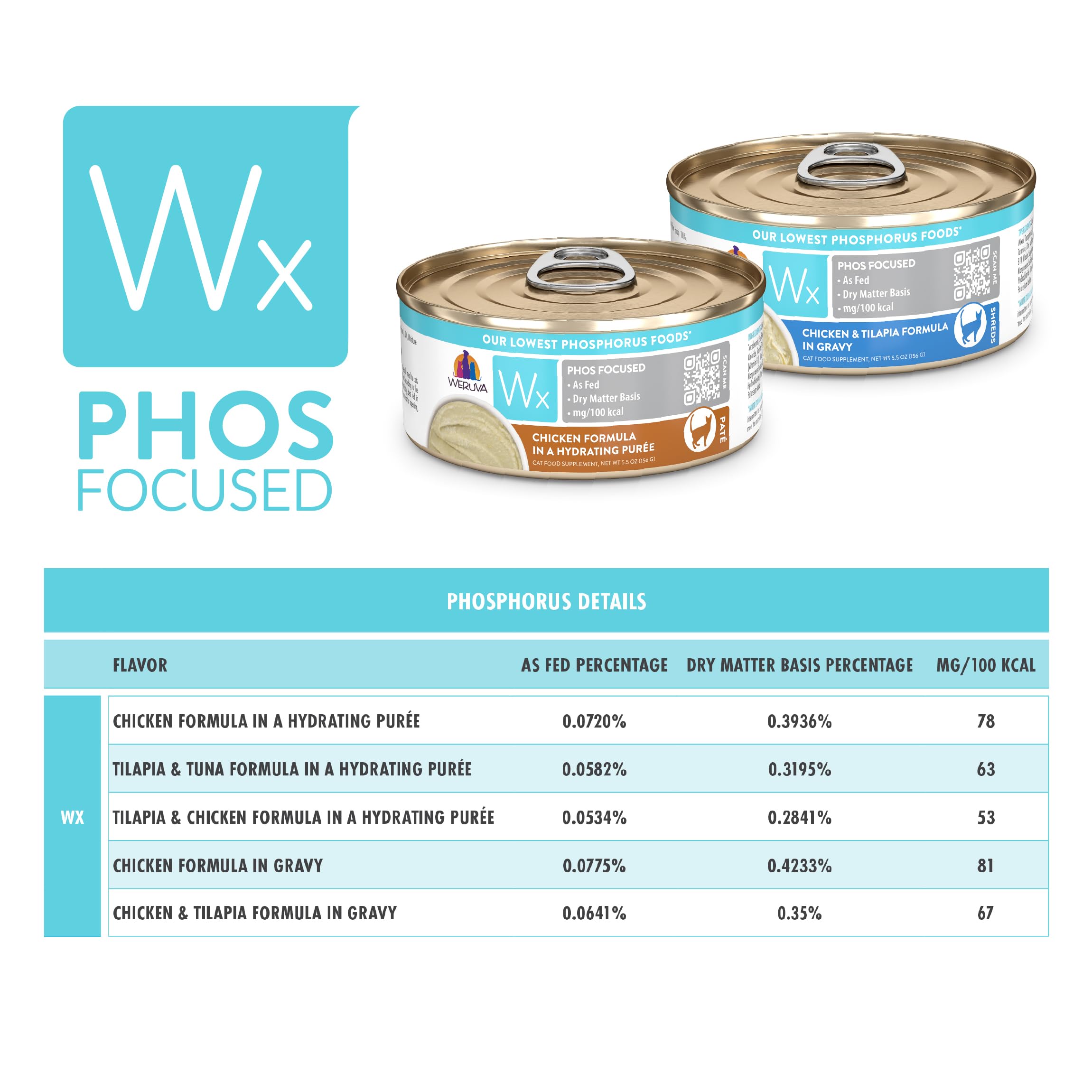 Weruva Wx Phos Focused Pate: emballage familial et durable