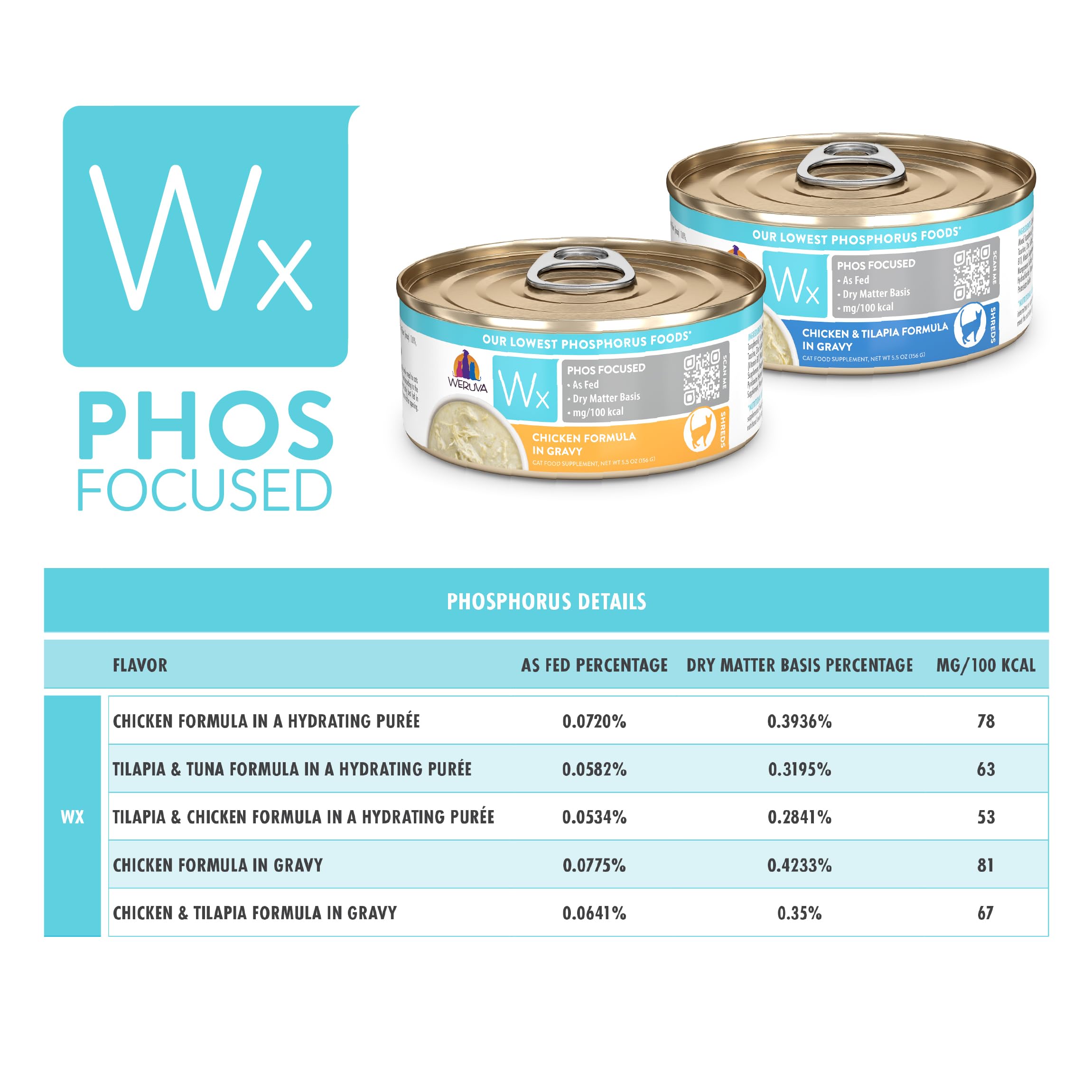 Weruva Wx Phos Focused poulet en sauce – sans cellulose en poudre ni charges.
