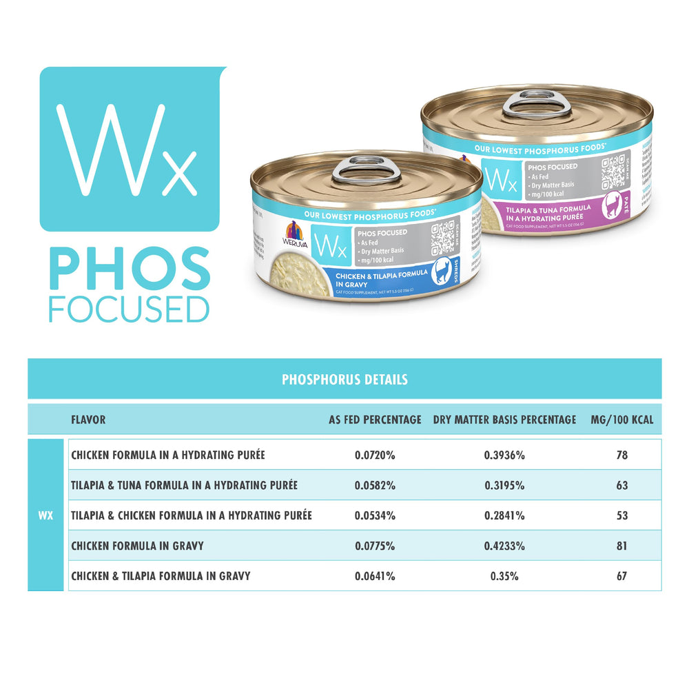 Fabrication conforme BRCGS pour Weruva Wx Phos Focused
