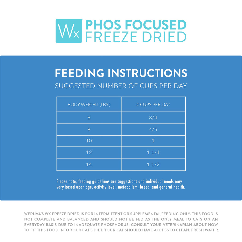 Weruva Wx Phos Focused: production conforme aux normes BRCGS.