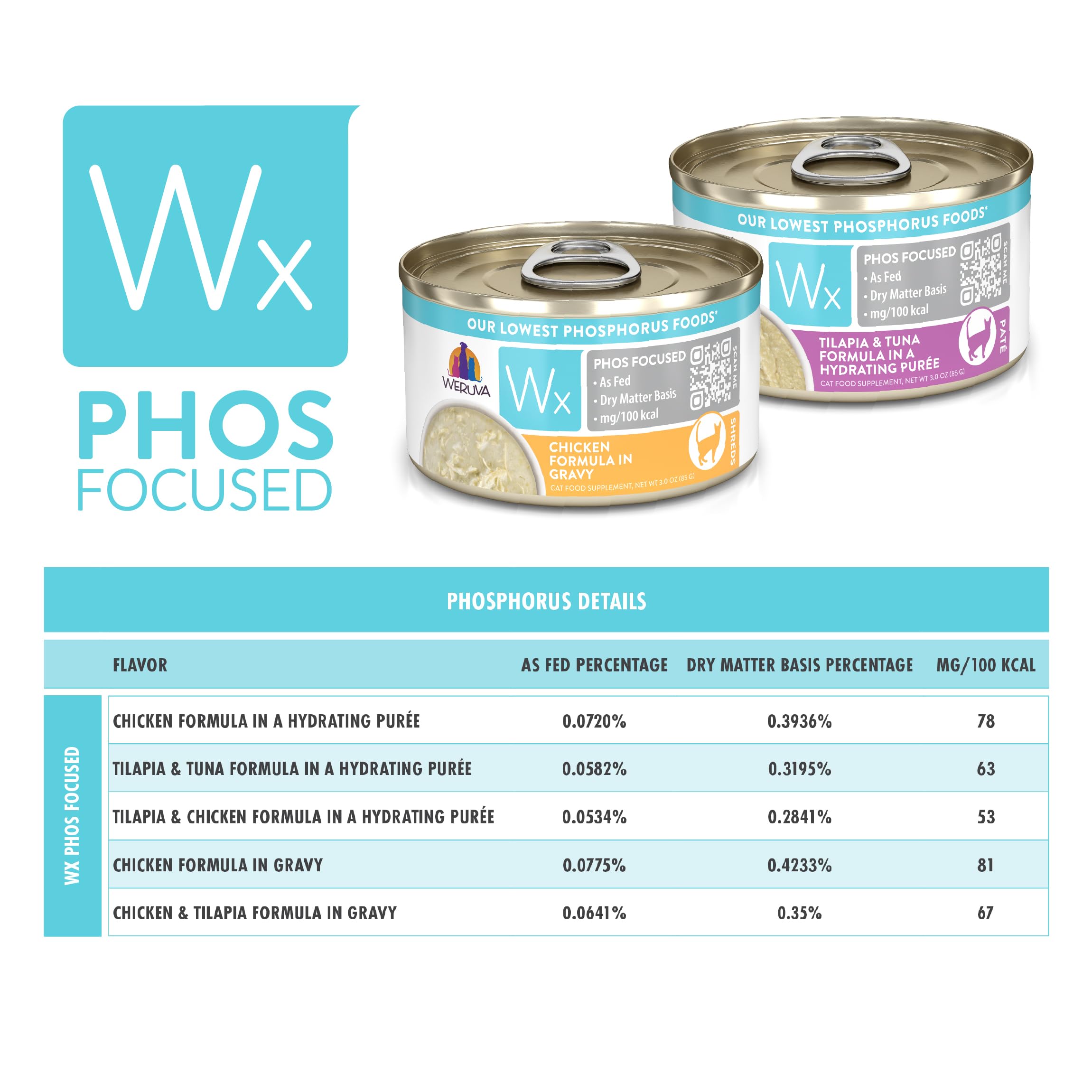 Weruva Wx Phos Focused texture soyeuse, idéale pour l’alimentation humide.