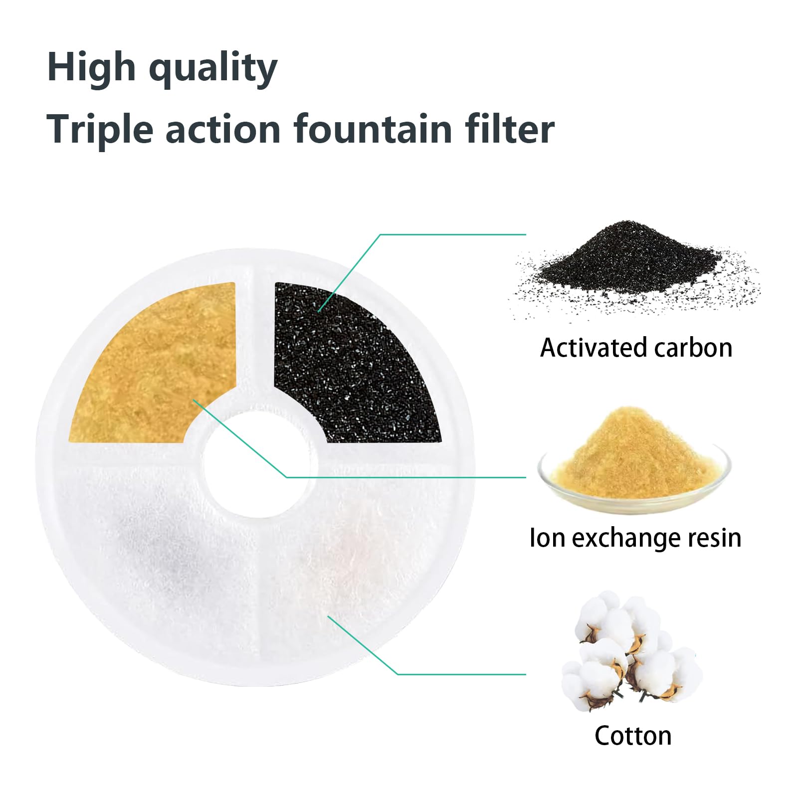 Remplacement facile avec WEZEBEL pour filtre Catit, entretien rapide.
