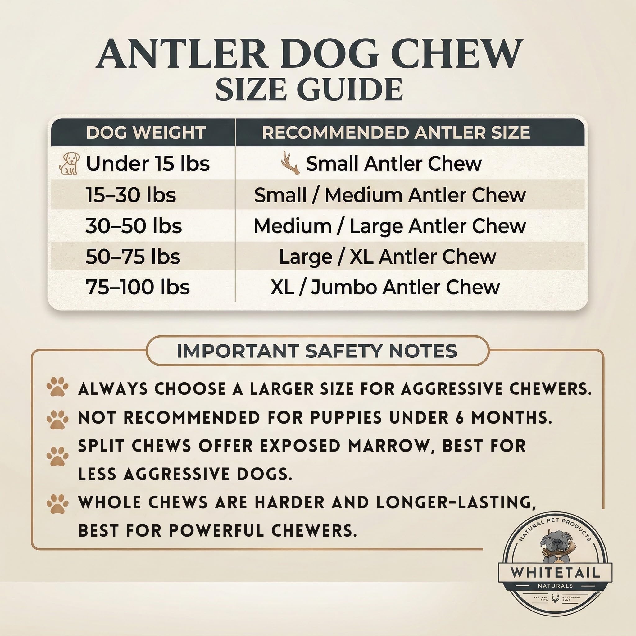 WhiteTail Naturals arêtes arrondies pour plus de sécurité.