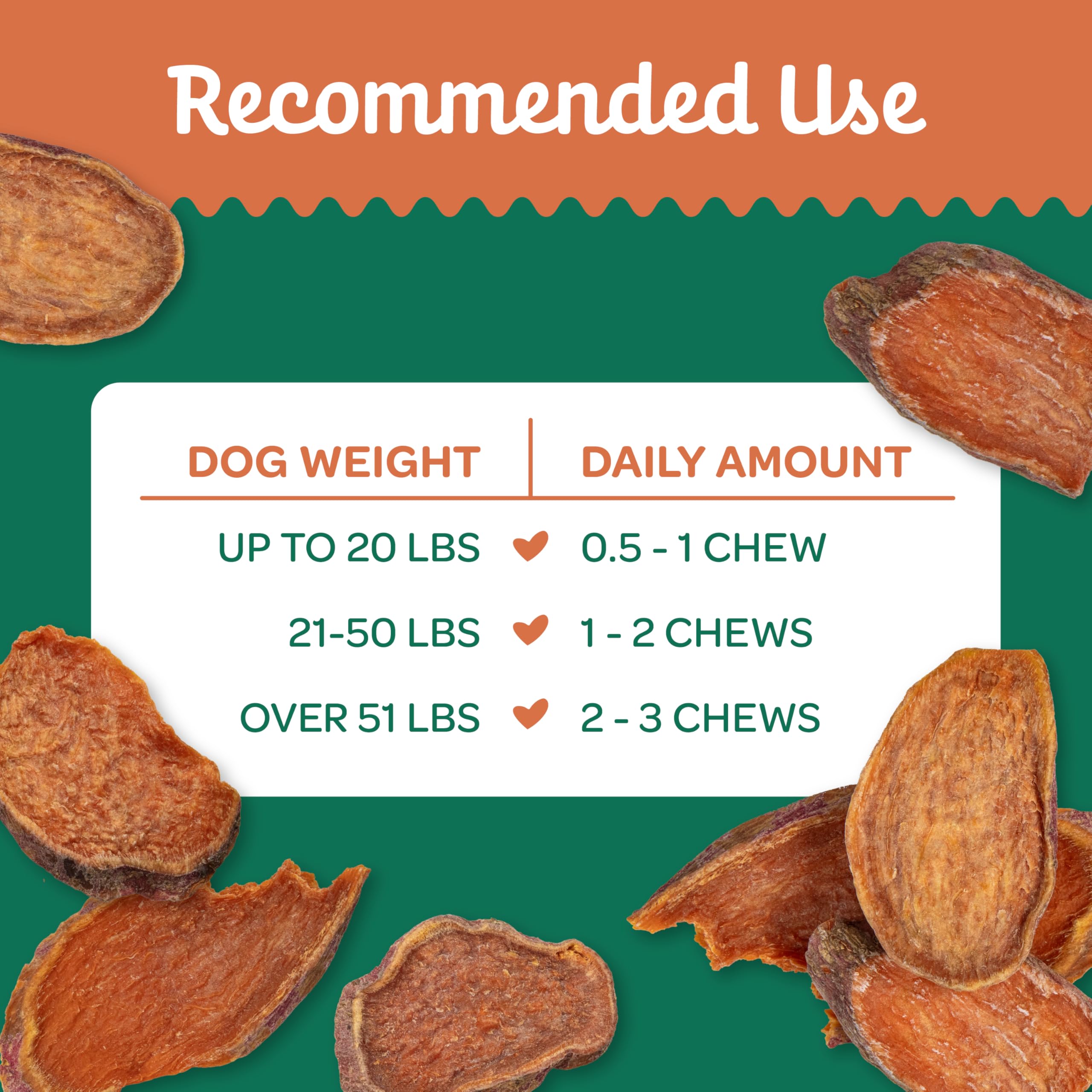 Wholesome Pride Patate Douce Tranches Variable, friandise adaptative selon la mastication du chien.