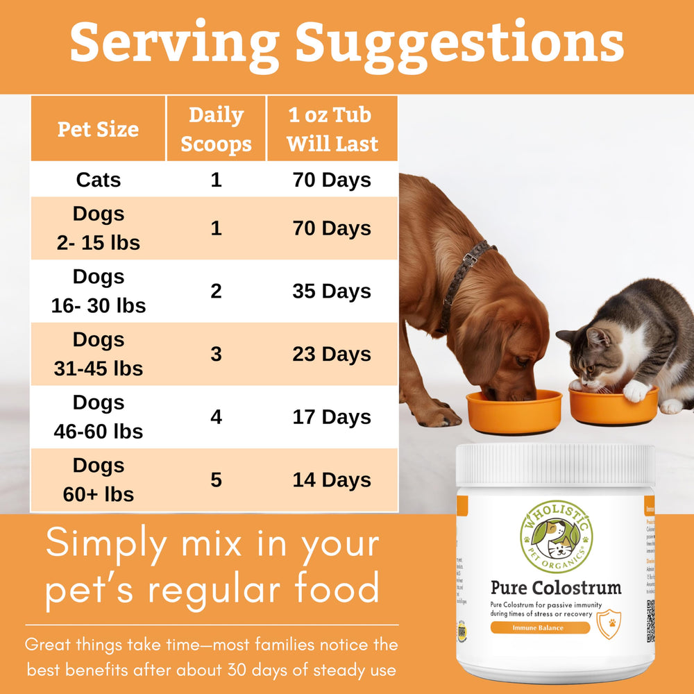 Wholistic Pet Organics Colostrum, complément naturel pour démangeaisons cutanées.