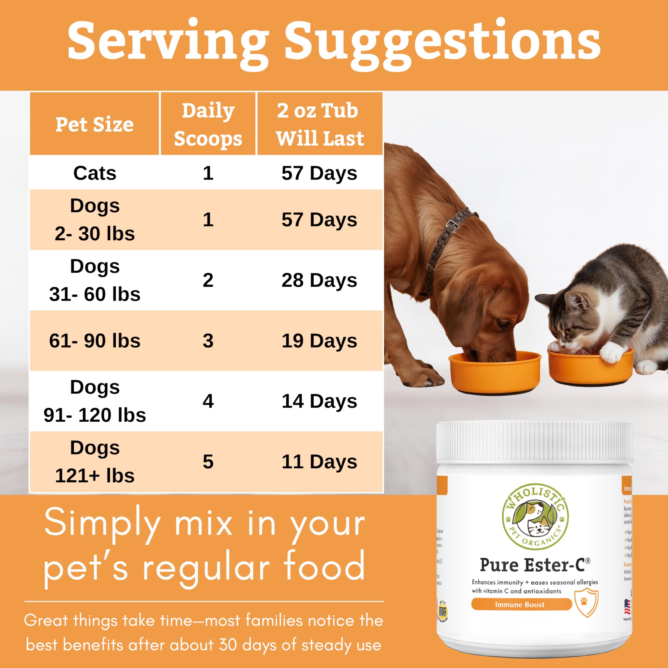 Wholistic Pet Organics Ester-C Poudre animaux: soutien immunitaire et démangeaisons potentiellement soulagées.