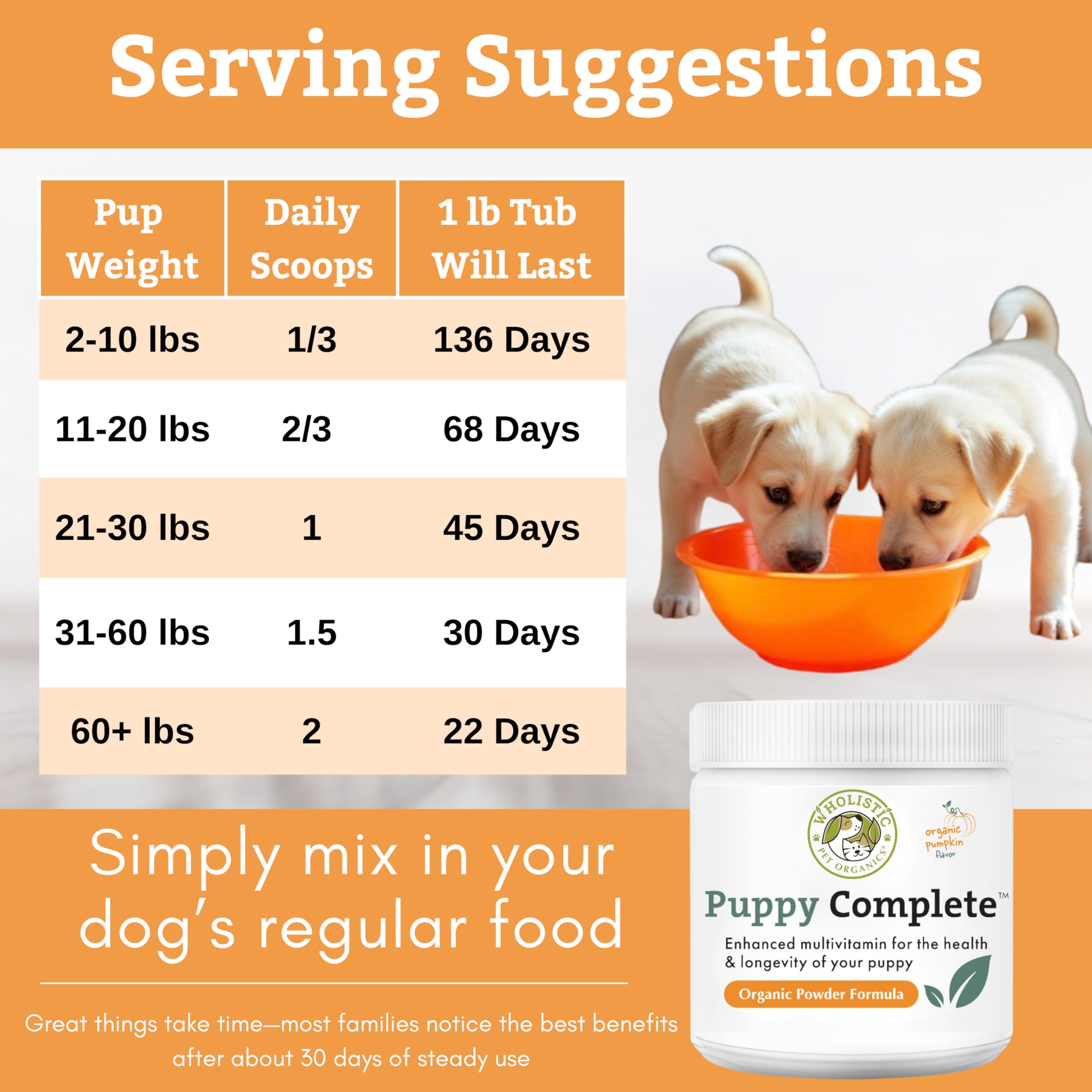 Wholistic Pet Organics Puppy Complete: usage-facile se mélange facilement à tout repas