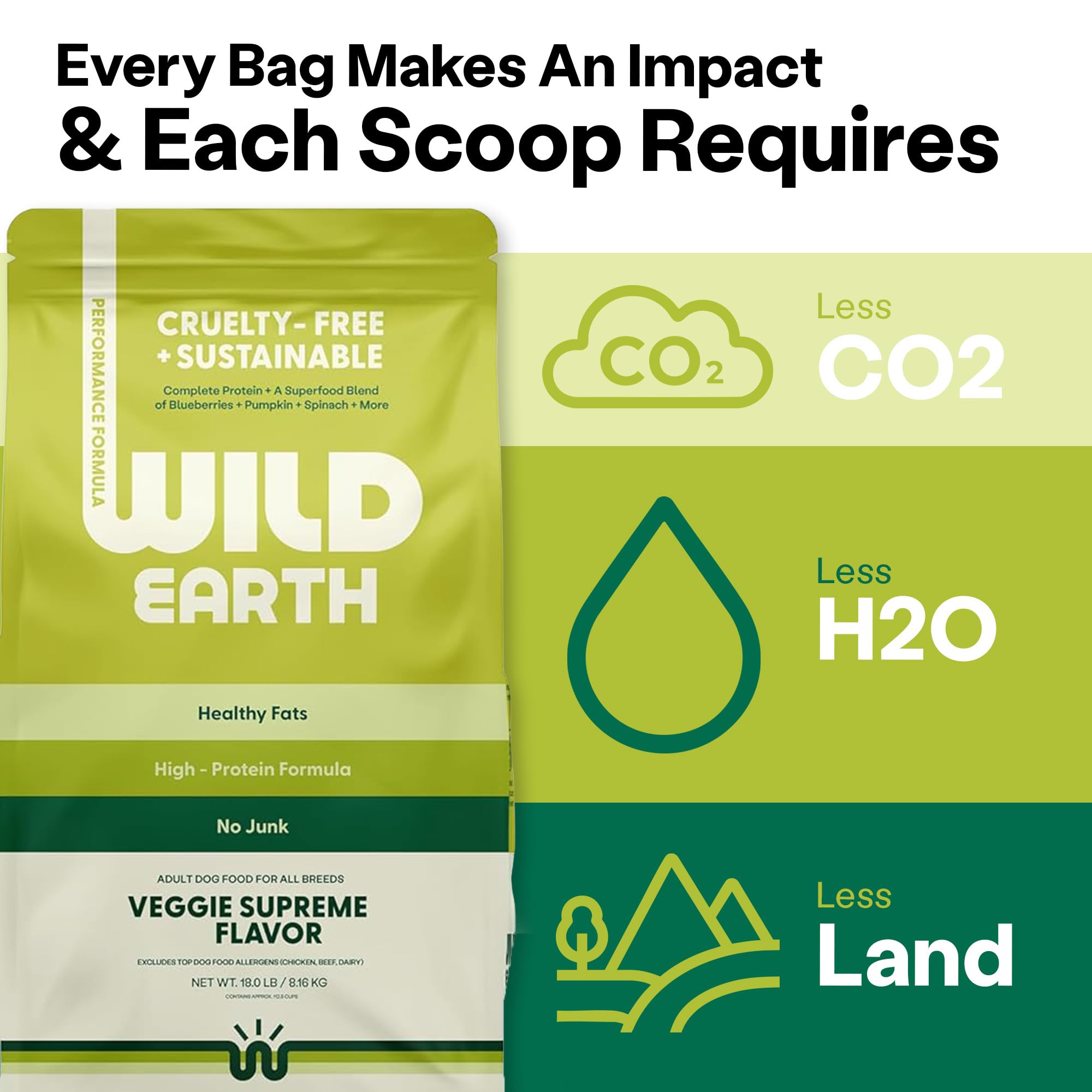 Wild Earth Saveur naturelle – arôme attirant rappelant volaille sans produit animal.
