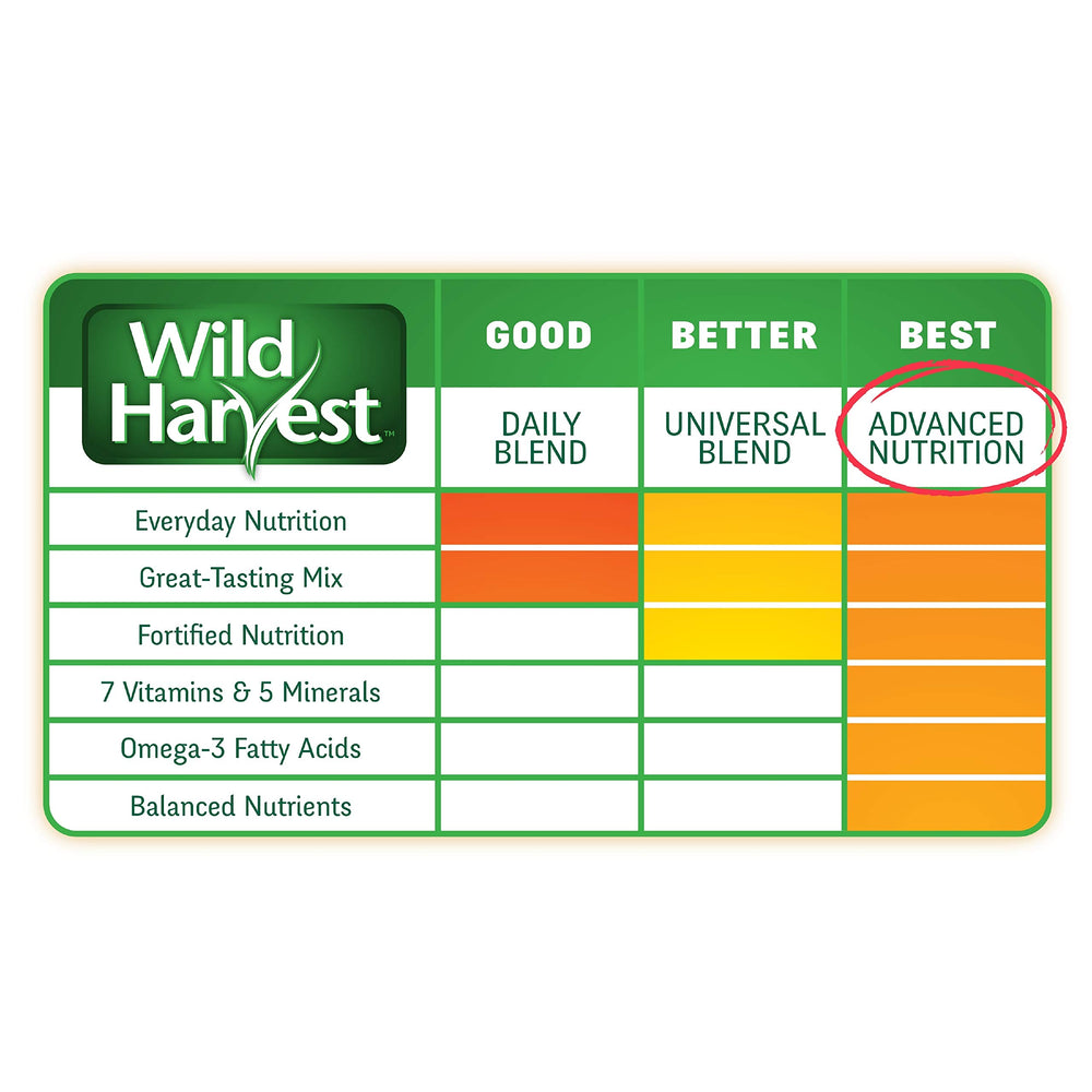 Fibre de Timothy Wild Harvest, fibres essentielles pour la digestion.