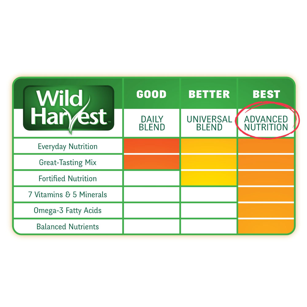 Wild Harvest format-4-5-lb-cockatiel: emballage pratique et dose adaptée.