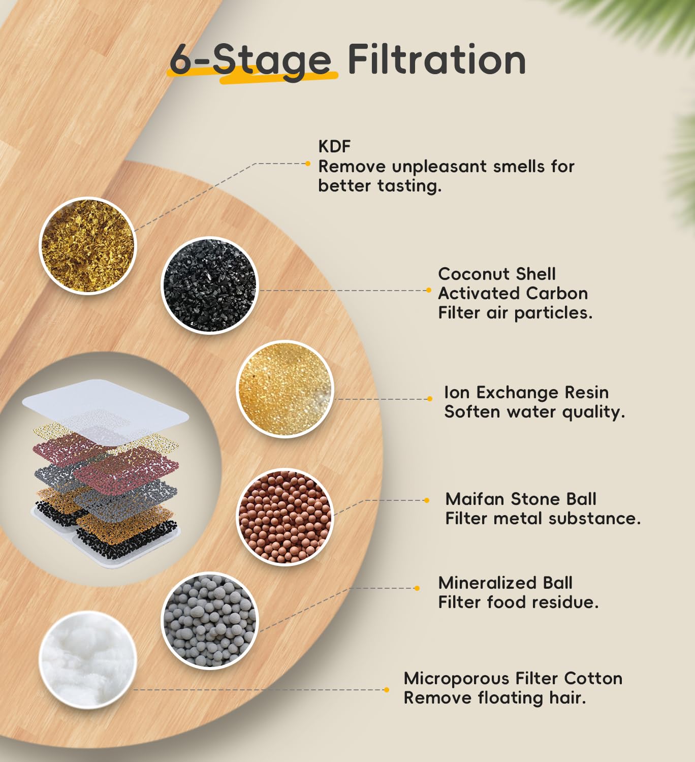 Filtration à 6 couches éliminant cheveux et odeurs pour une eau plus agréable.