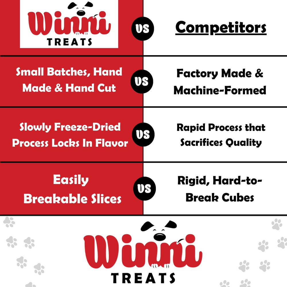 Winni Treats – portion pratique pour voyage avec chien et friandises faciles
