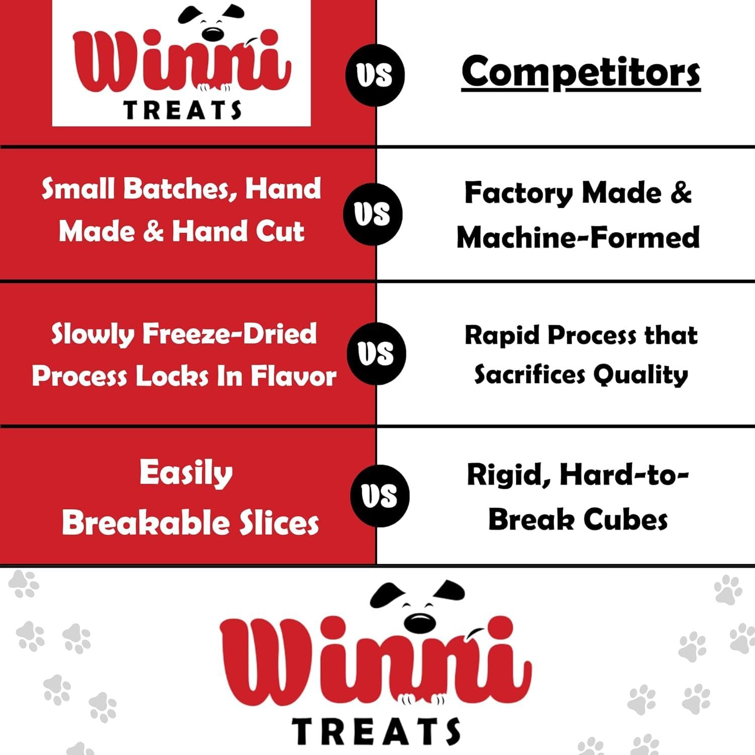 Friandises Winni Treats Foie de boeuf lyophilisé, conditionnement quatre onces.