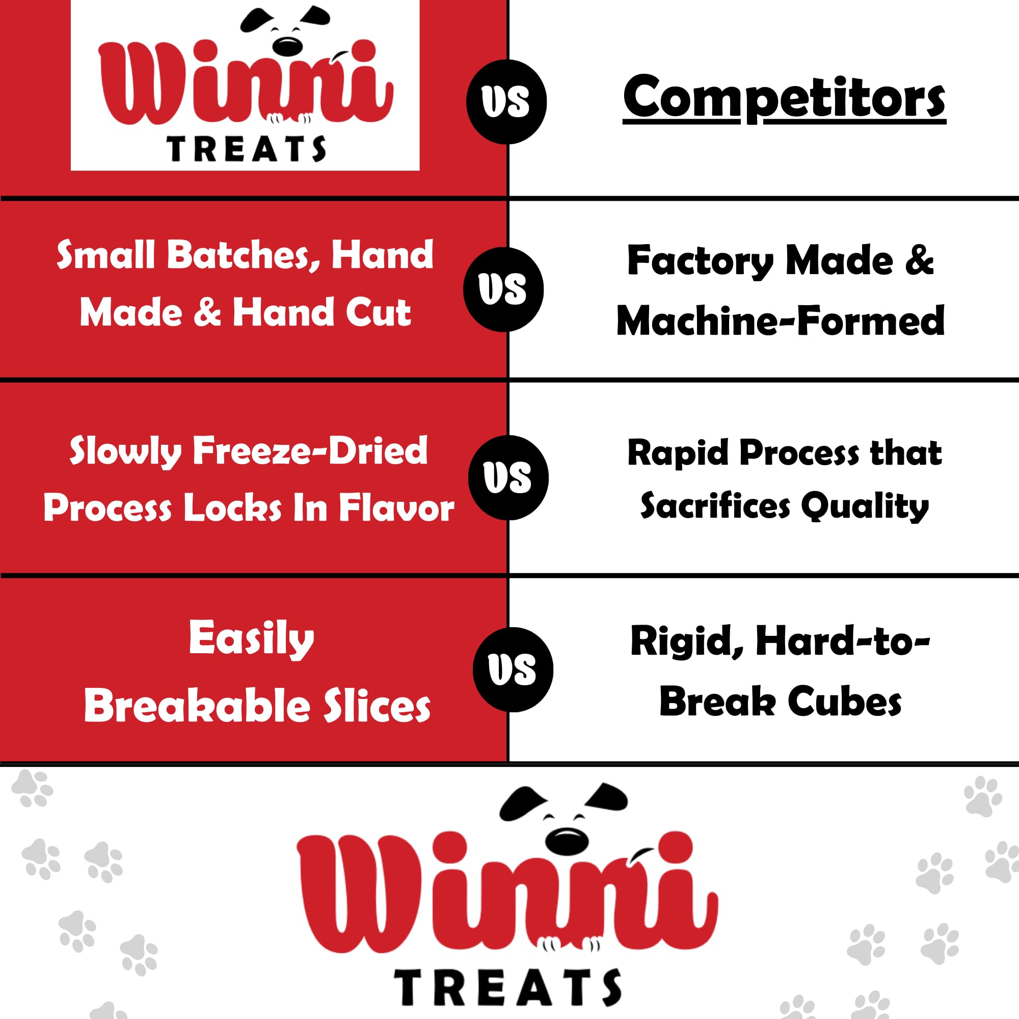 Friandises Winni Treats Foie de boeuf lyophilisé, protéines de qualité.