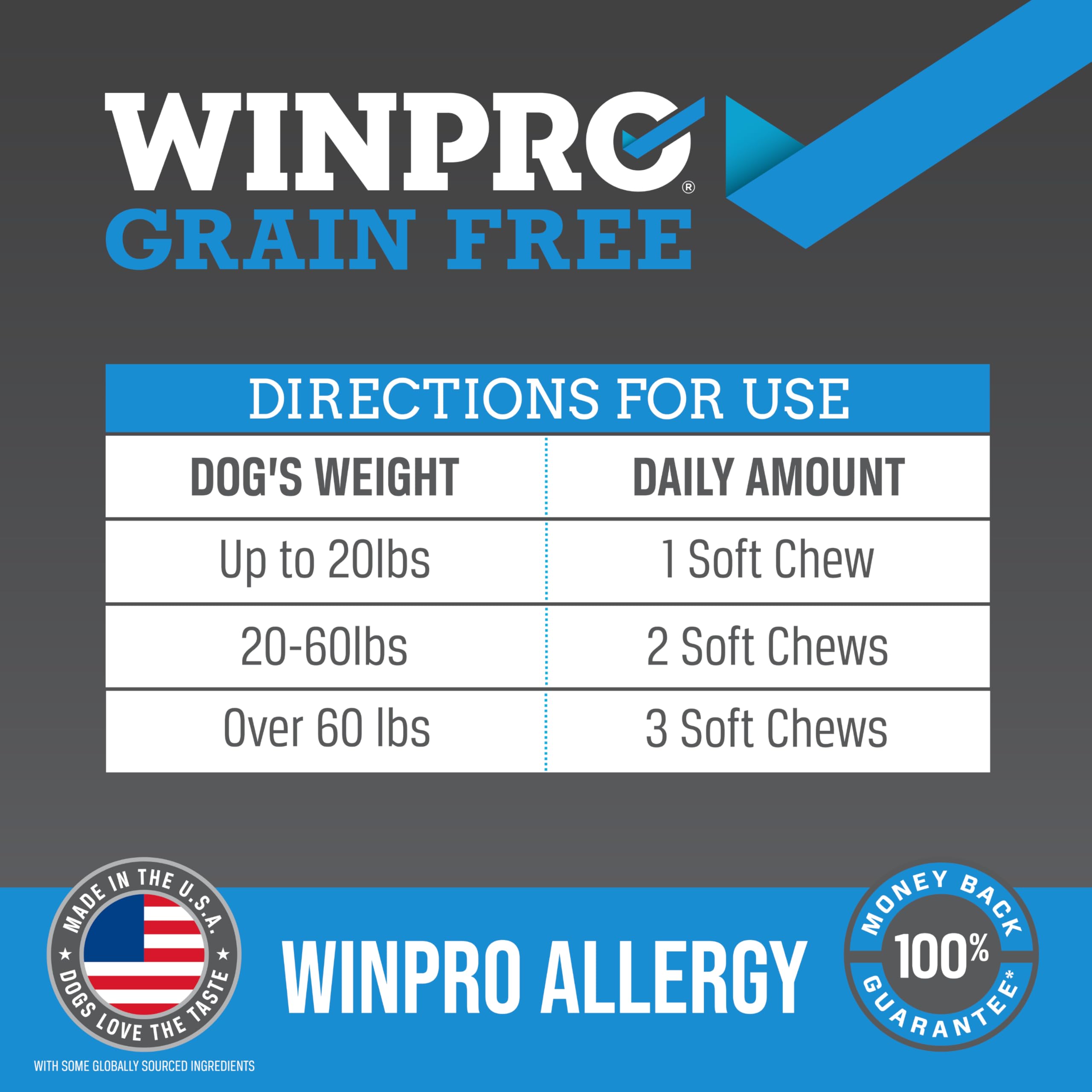 WINPRO Allergy Chews – Chien mangeant les bouchées avec satisfaction et routine.