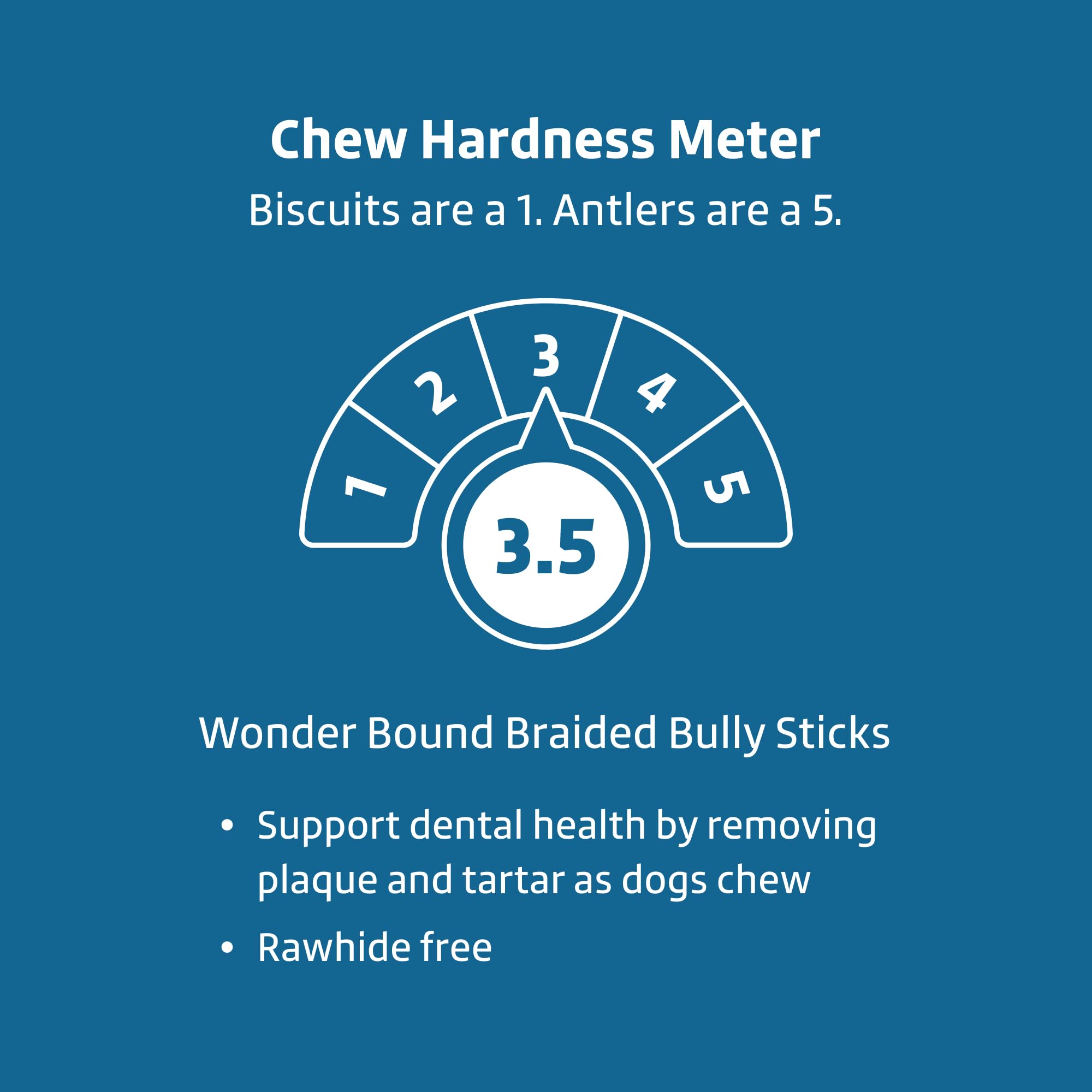 Wonder Bound bâtons sans gluten, adaptés chiens sensibles.