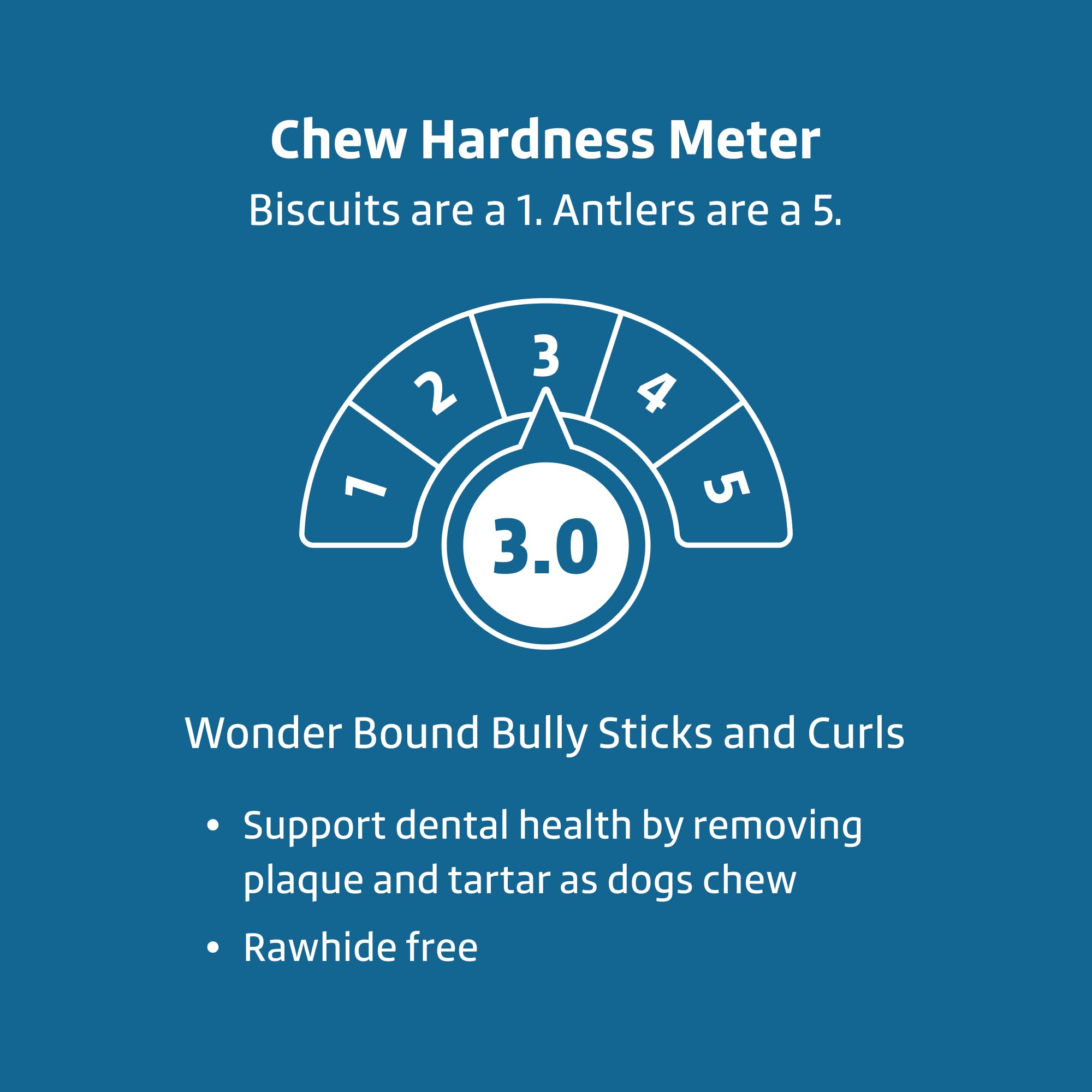 Wonder Bound: produit sans hormones et sans OGM pour chien.