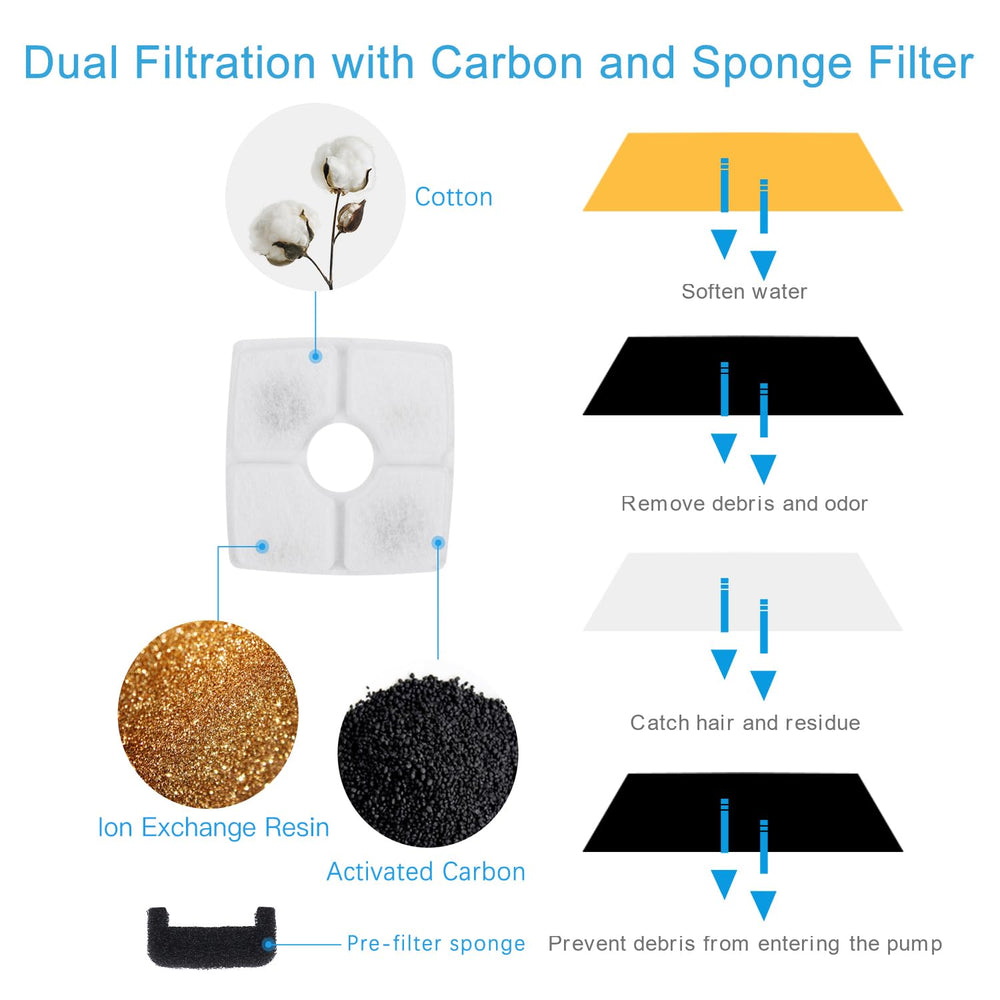 Wonder Creature éponges pré-filtration doubles, filtration fiable pour l'eau des chats.
