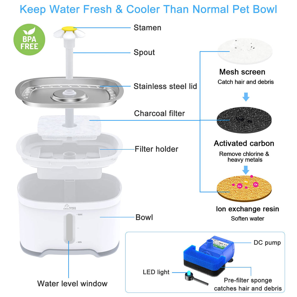 Wonder Creature fontaine chat acier inox — pompe silencieuse et faible consommation pour un usage discret.