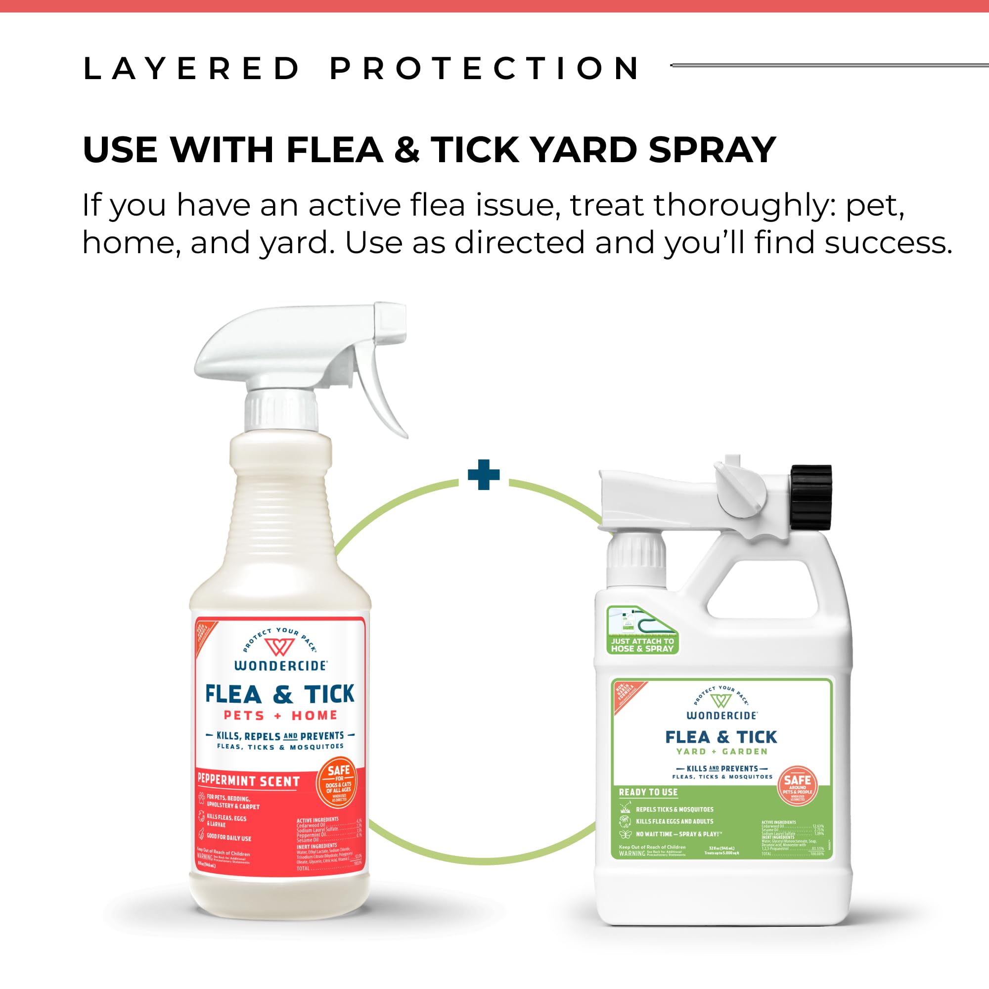 Wondercide spray formulation naturelle et sûre selon l’usage.