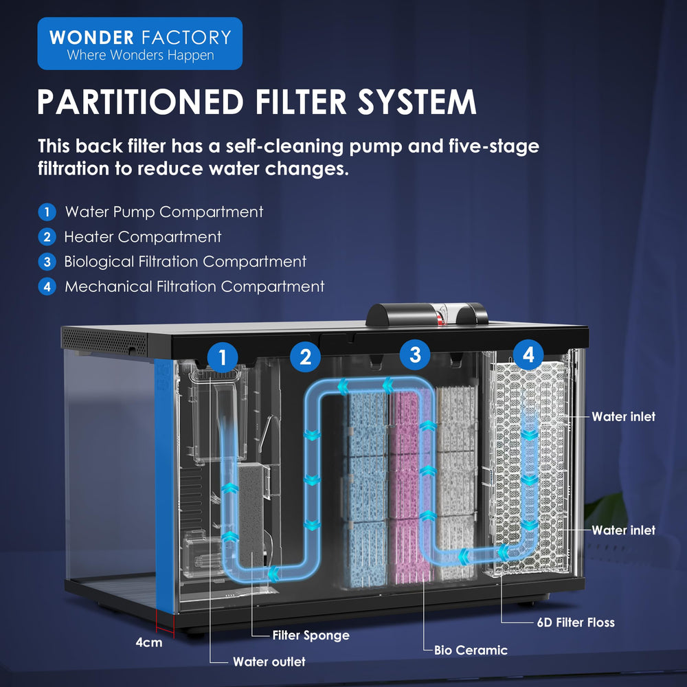 Wonderfactory Alimentation auto – compatible avec distributeur automatique.