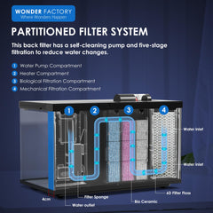 Wonderfactory Alimentation auto – compatible avec distributeur automatique.