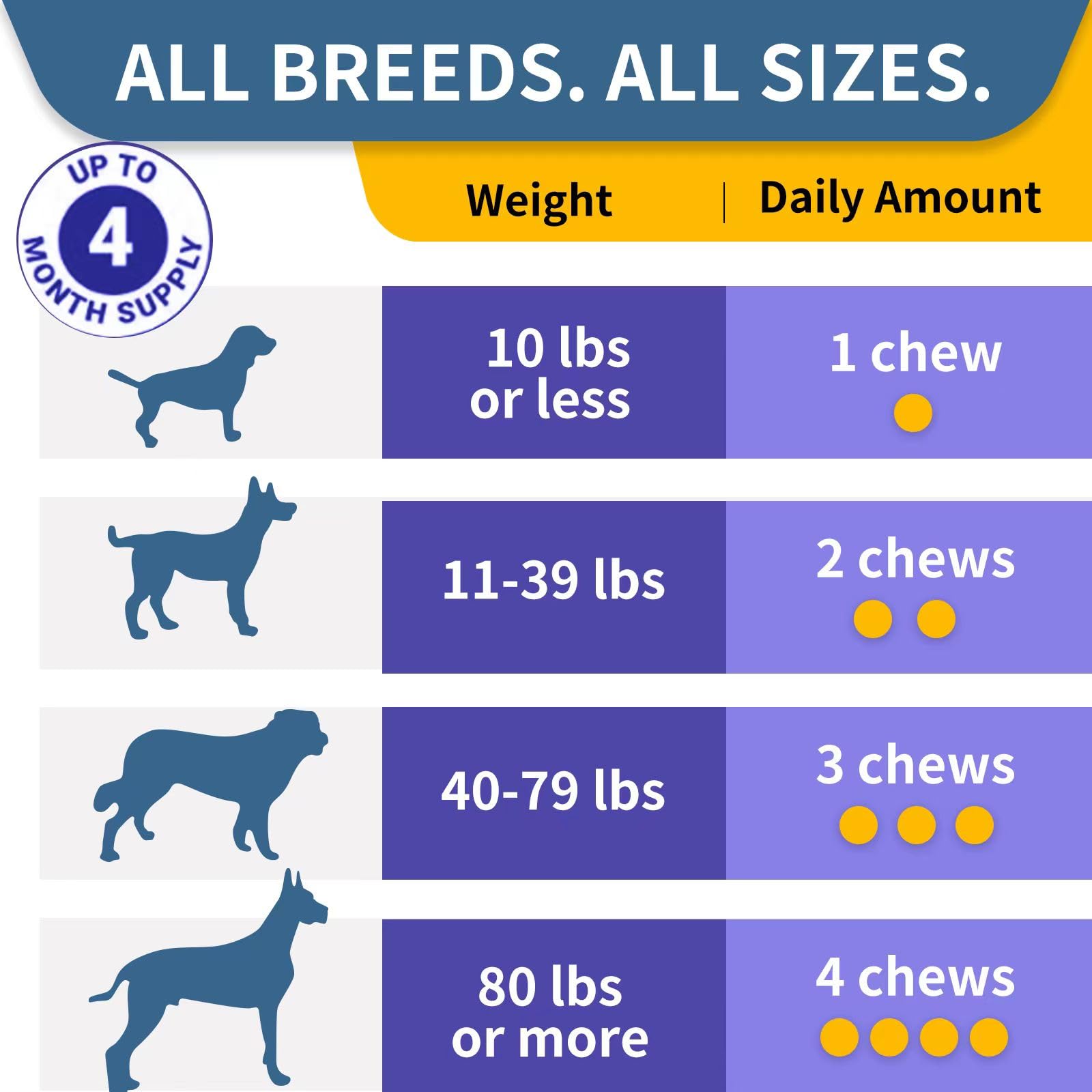 WONTECHMI Probiotiques – soutien immunitaire potentiel pour chien en forme