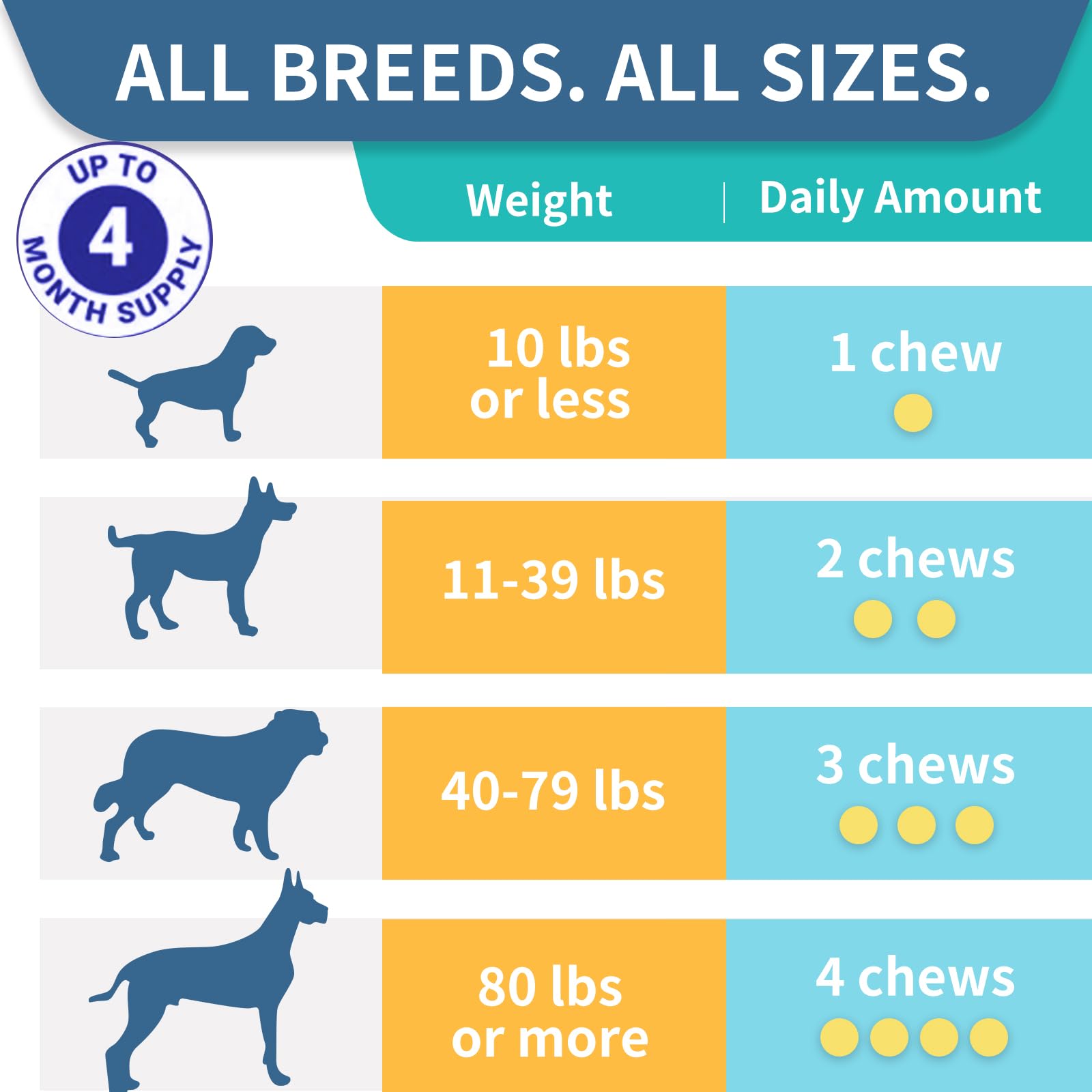 WONTECHMI Probiotiques chien — utilisation quotidienne simple et adaptée.