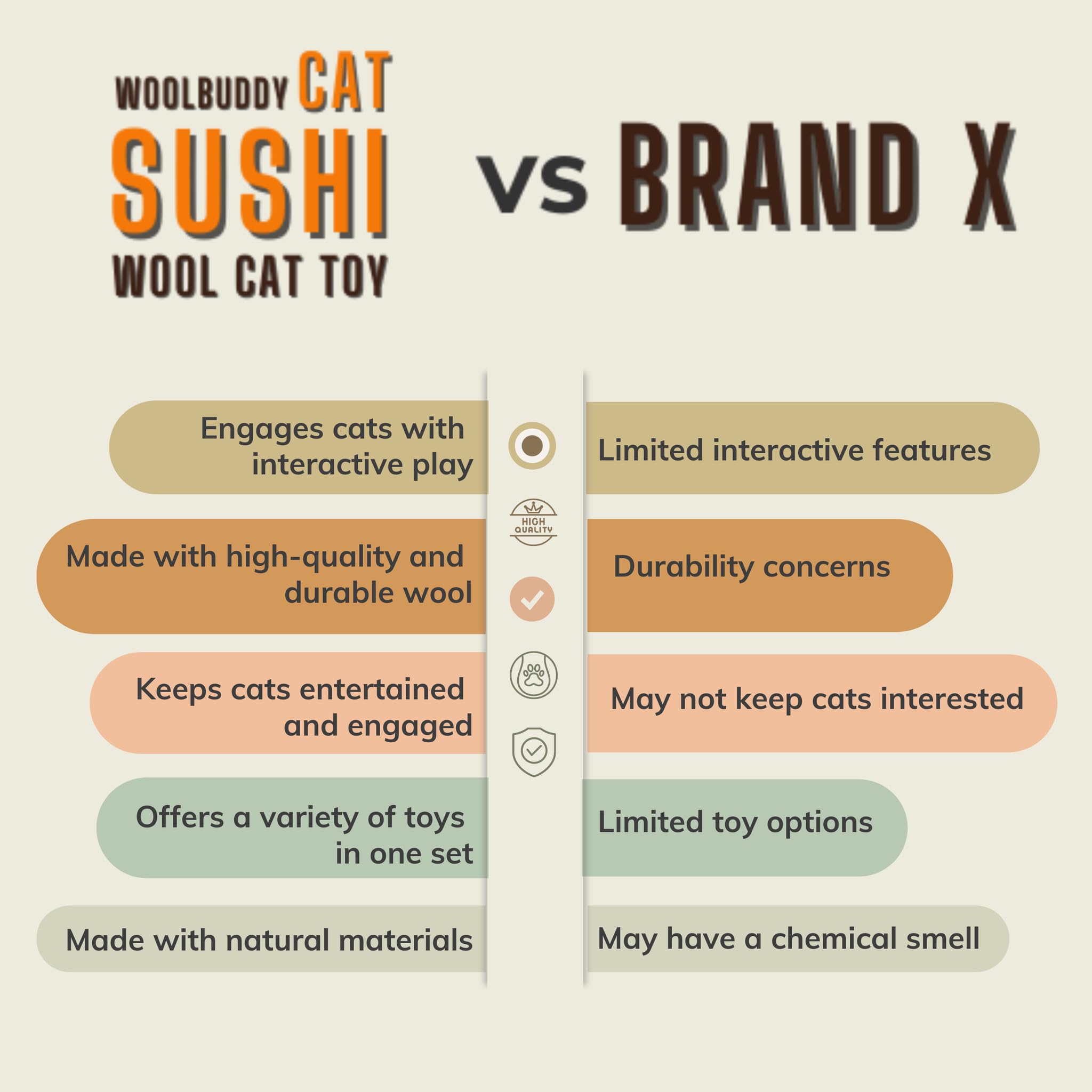 Cadeau-idéal Woolbuddy Sushi Chat pour amoureux des chats