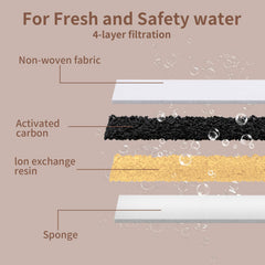 Filtration multicouche Woqucute W02: dispositifs pour eau plus saine et meilleure.
