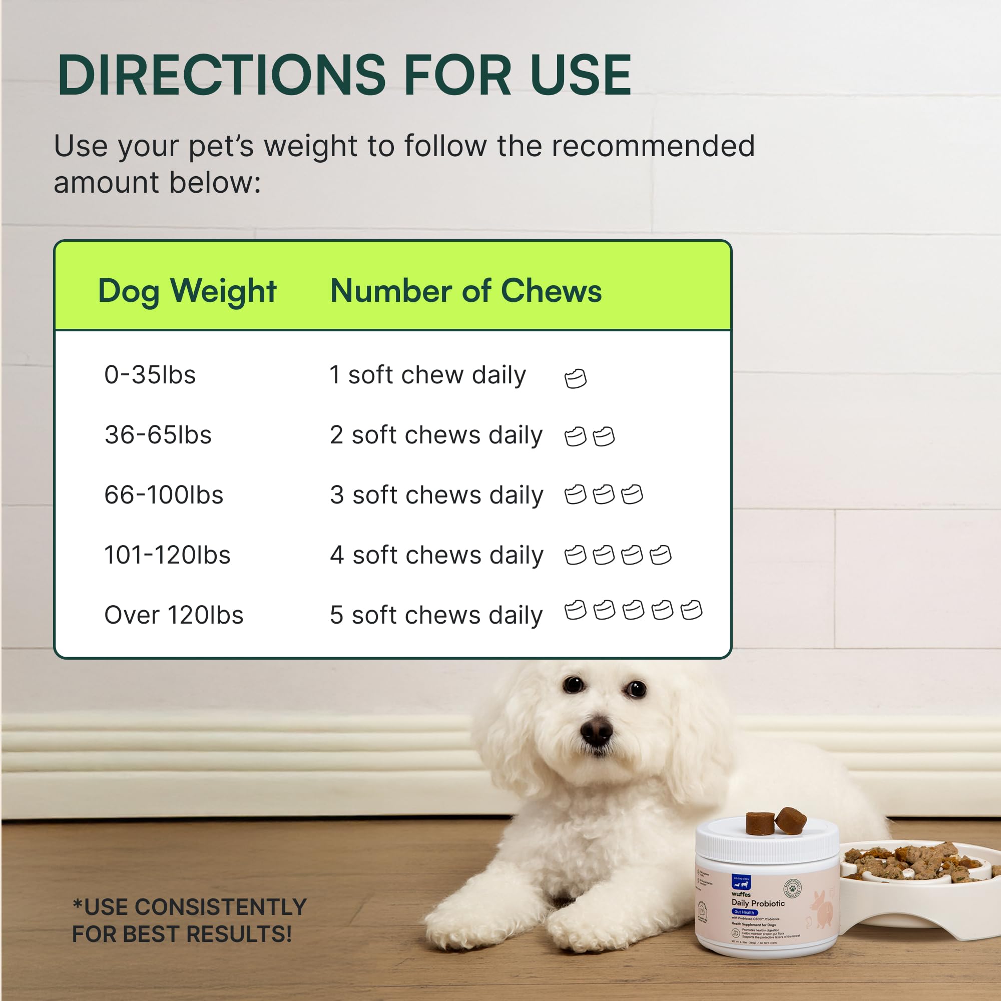 Wuffes Probiotiques Quotidiens pour Chiens : facilité d’utilisation au quotidien.