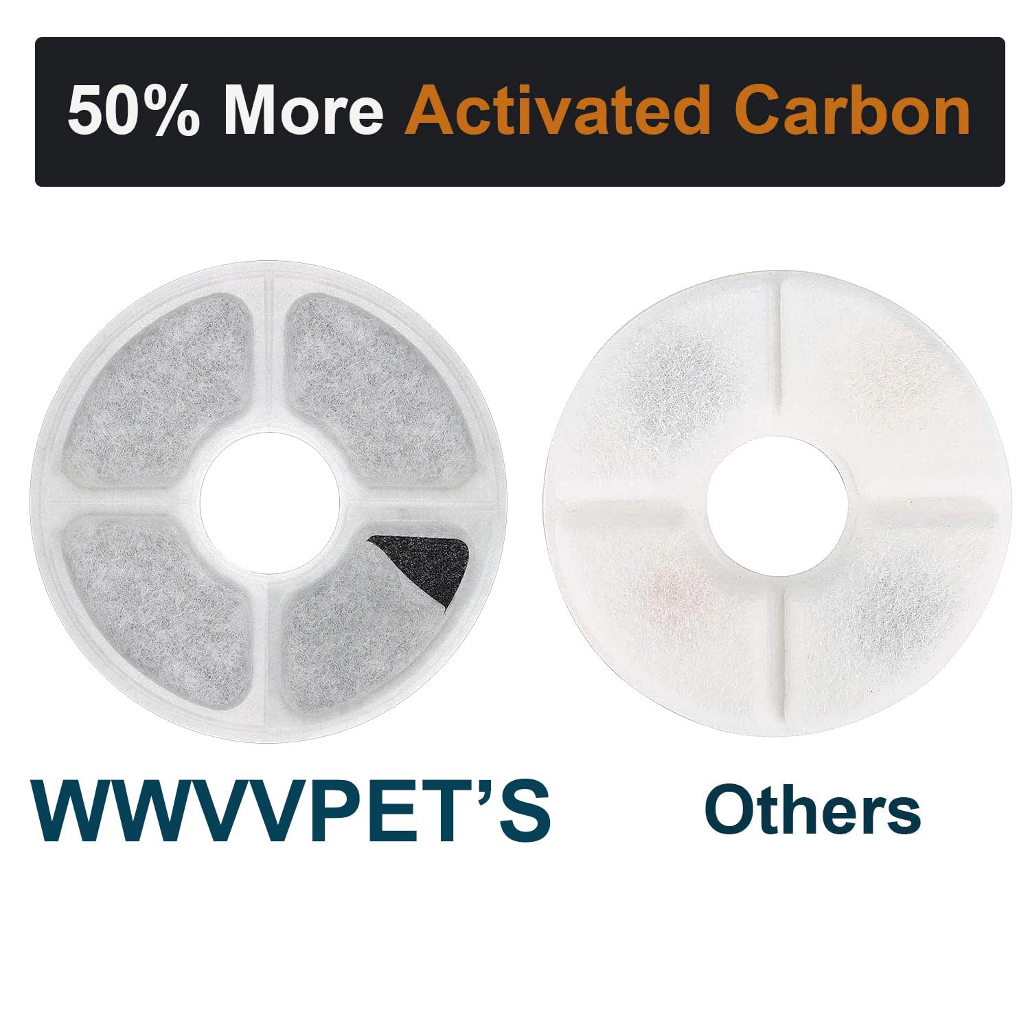 WWVVPET filtre carbone actif 50 pourcent – eau plus fraîche pour chat.