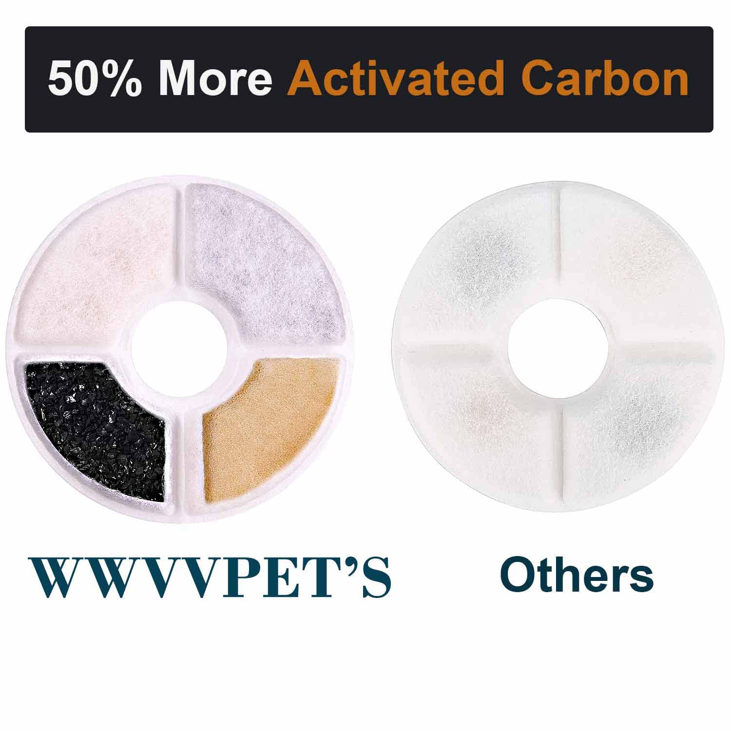 Filtre WWVVPET avec carbone actif 50%, filtration renforcée pour eau plus pure.