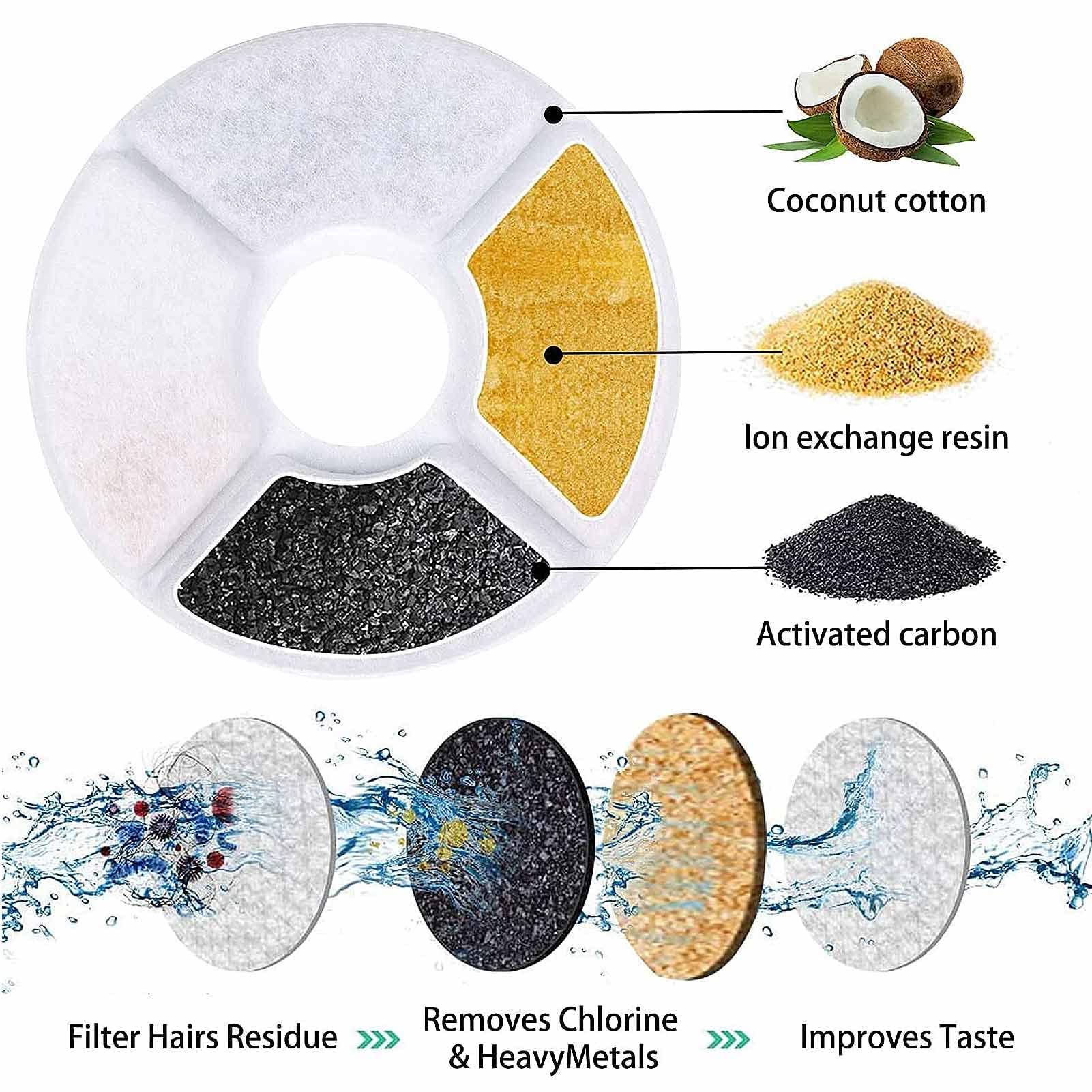 Remplacement toutes les 2–4 semaines pour eau fraîche et goût amélioré.