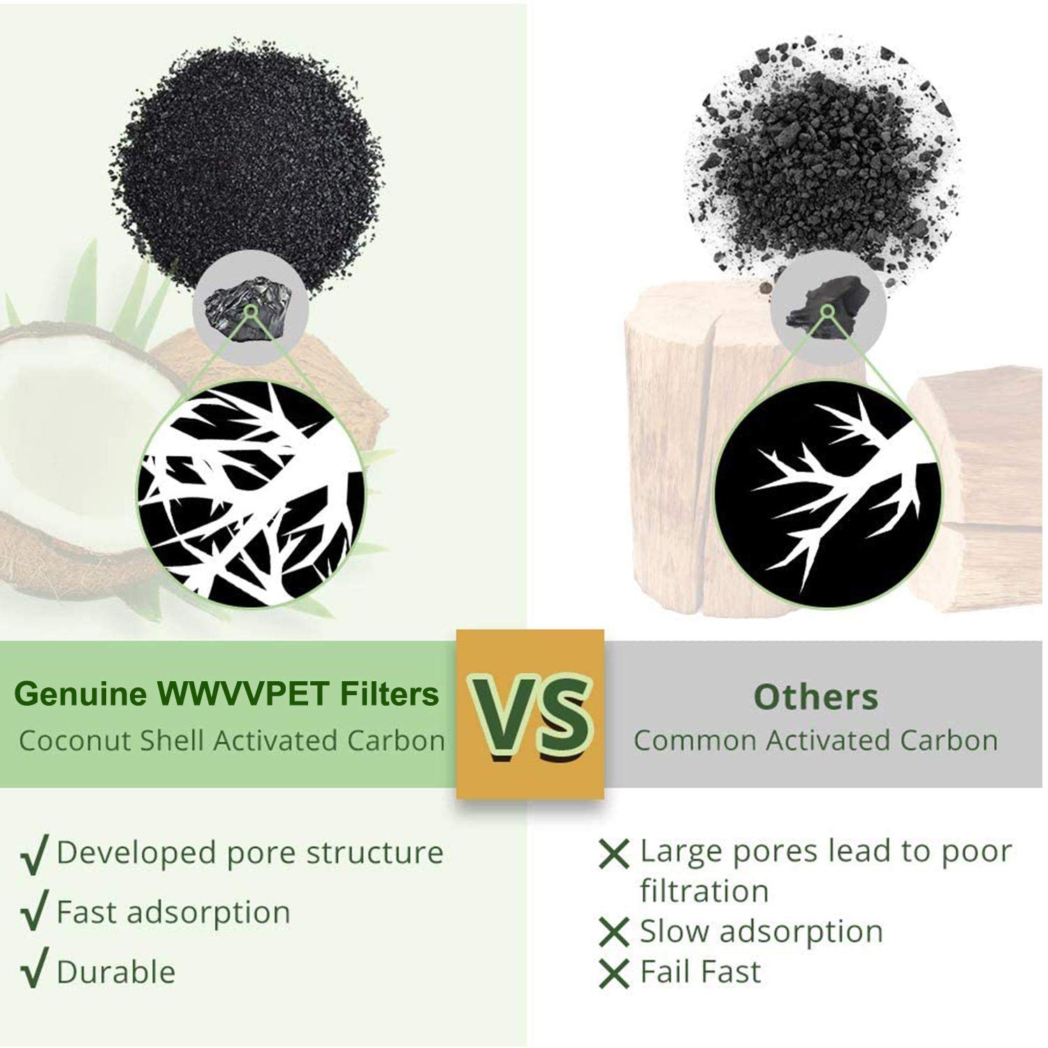WWVVPET filtration triple – réduit odeurs et impuretés pour eau agréable.