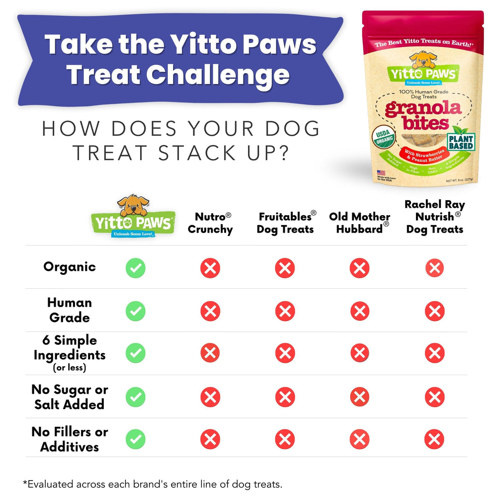 Yitto Paws sans maïs, sans blé, sans soja et sans OGM, options sûres.