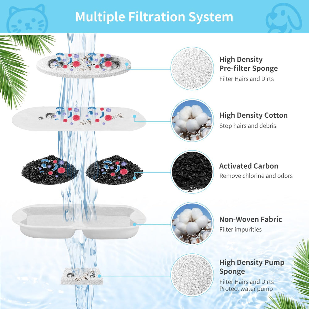 YOIHABV remplacement-filtre : changer régulièrement pour une filtration efficace