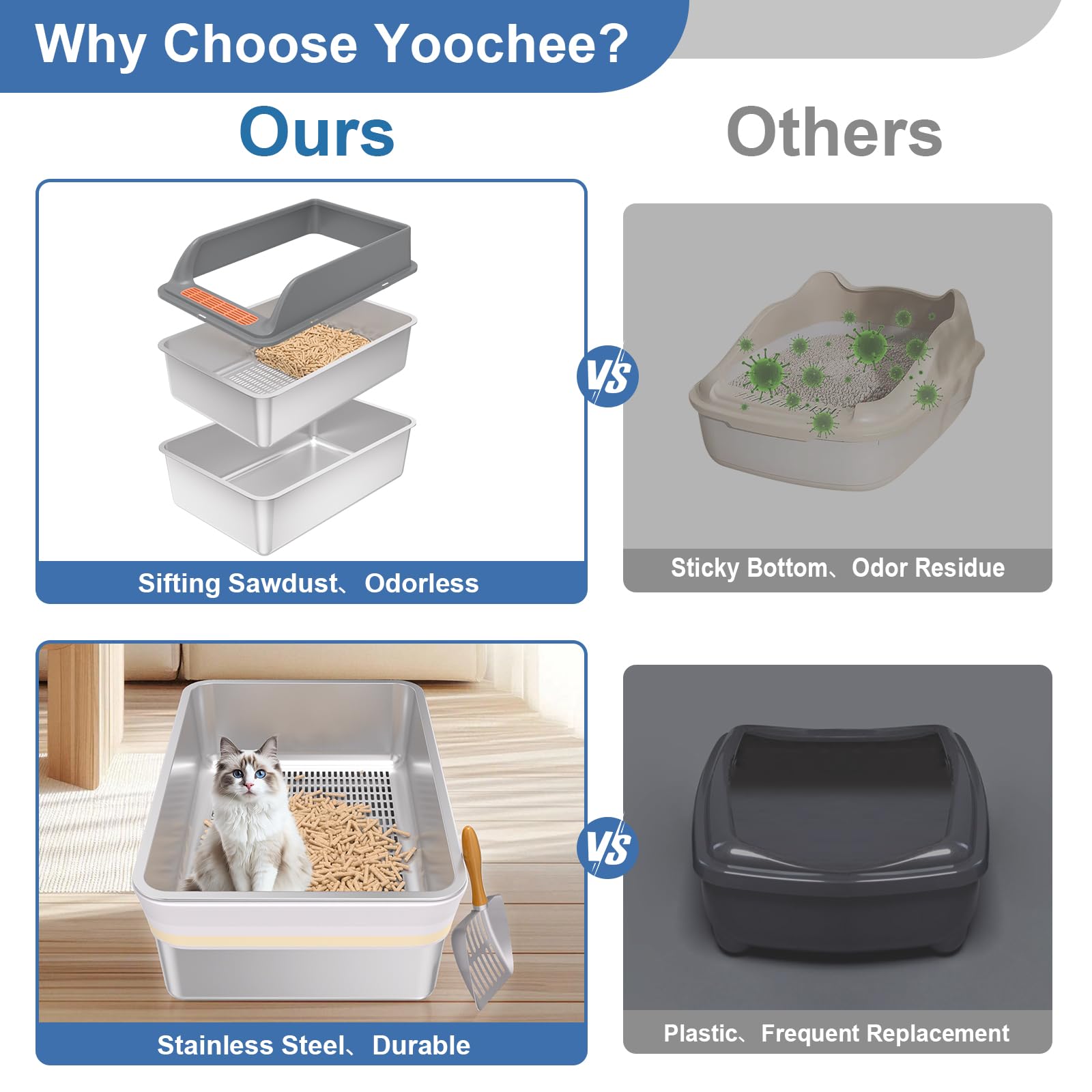 Yoochee couvercle haut litière, réduction des éclaboussures et débordements.