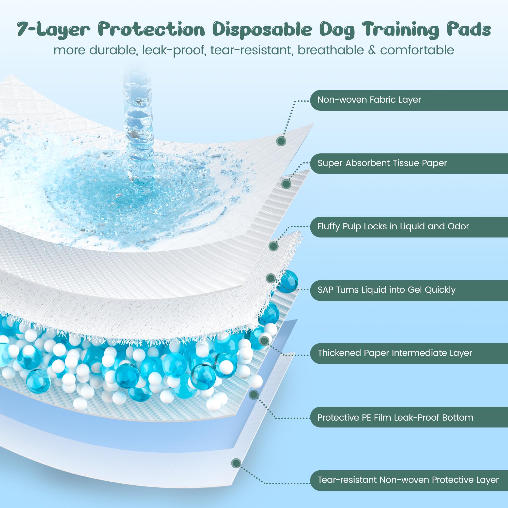 Tapis SAP YOPETKI, absorption supérieure et gel rapide pour retenir l’urine.