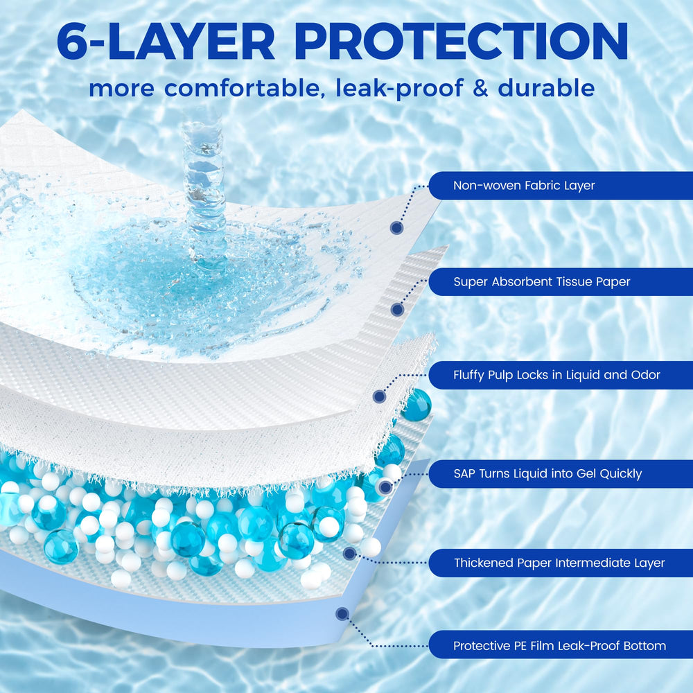 Tapis YOPETKI XL, protection anti-fuite et sols protégés.