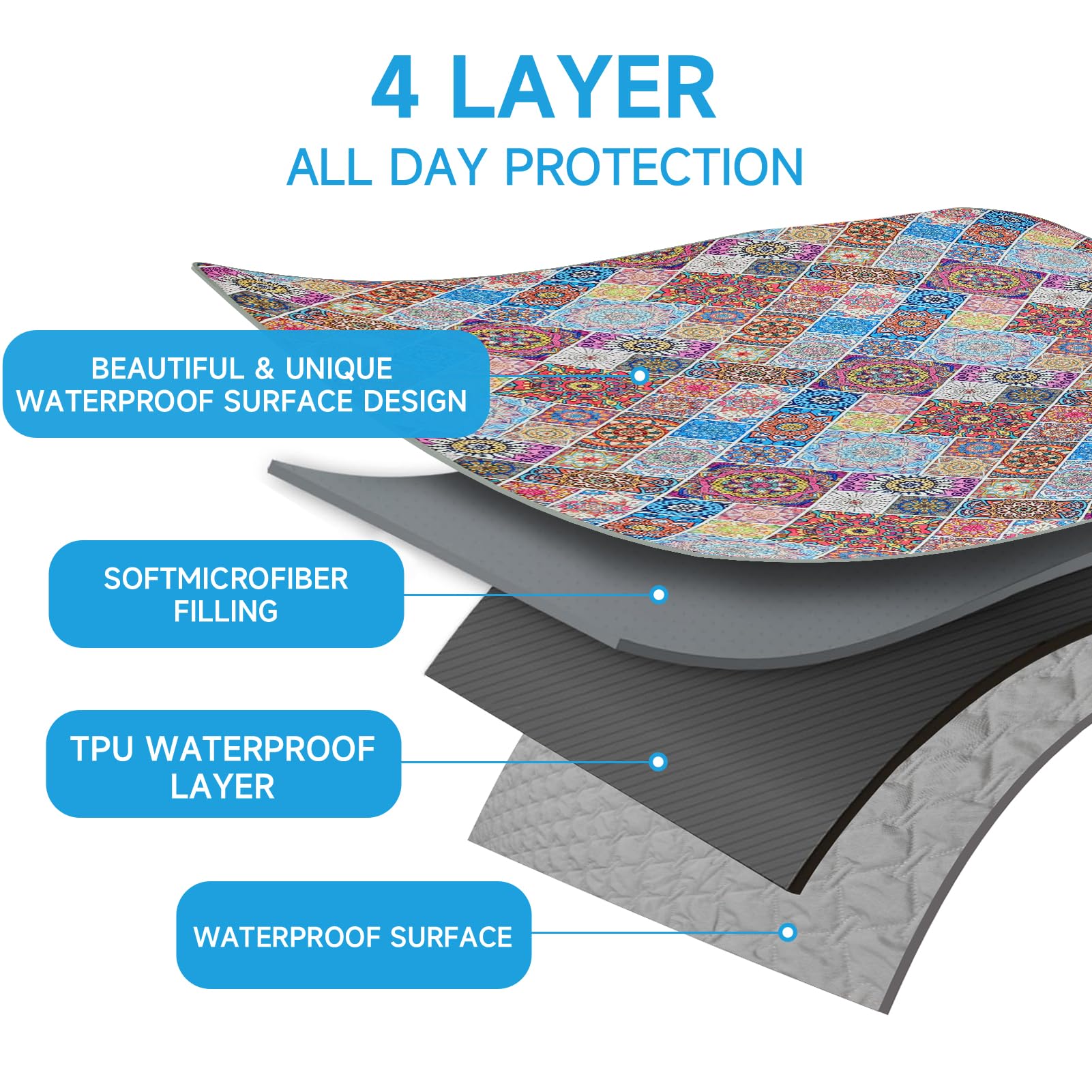 YOSEPATI Couverture protection-meubles imprimé quilté, protège meubles contre rayures et taches.