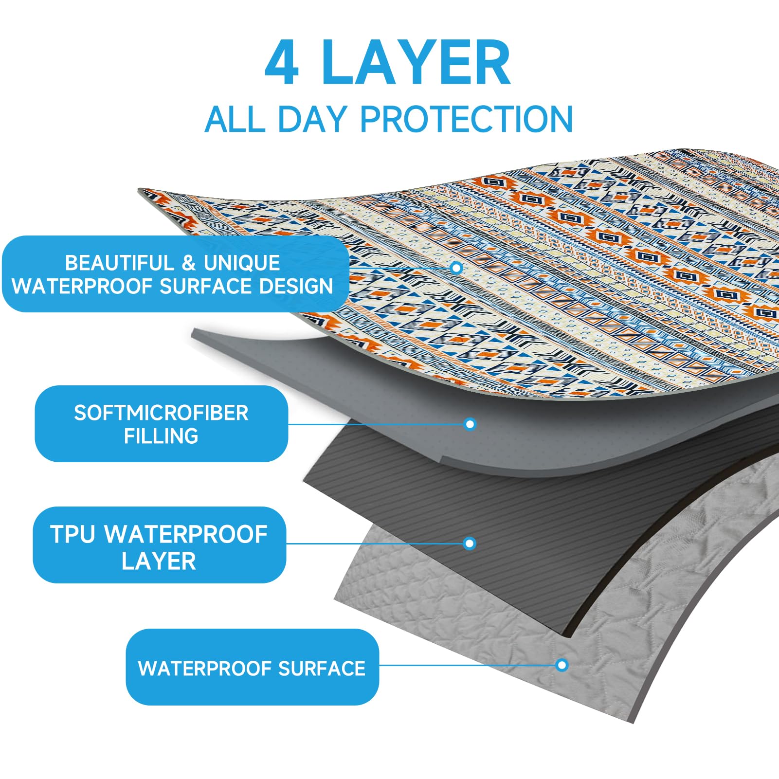 YOSEPATI protège-meubles imperméable bleu medaillon contre taches et griffures.