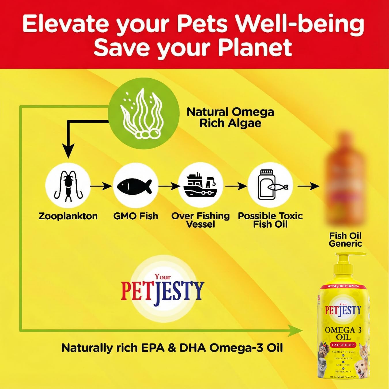 Your Petjesty huile omega-3 texture fluide facile a doser