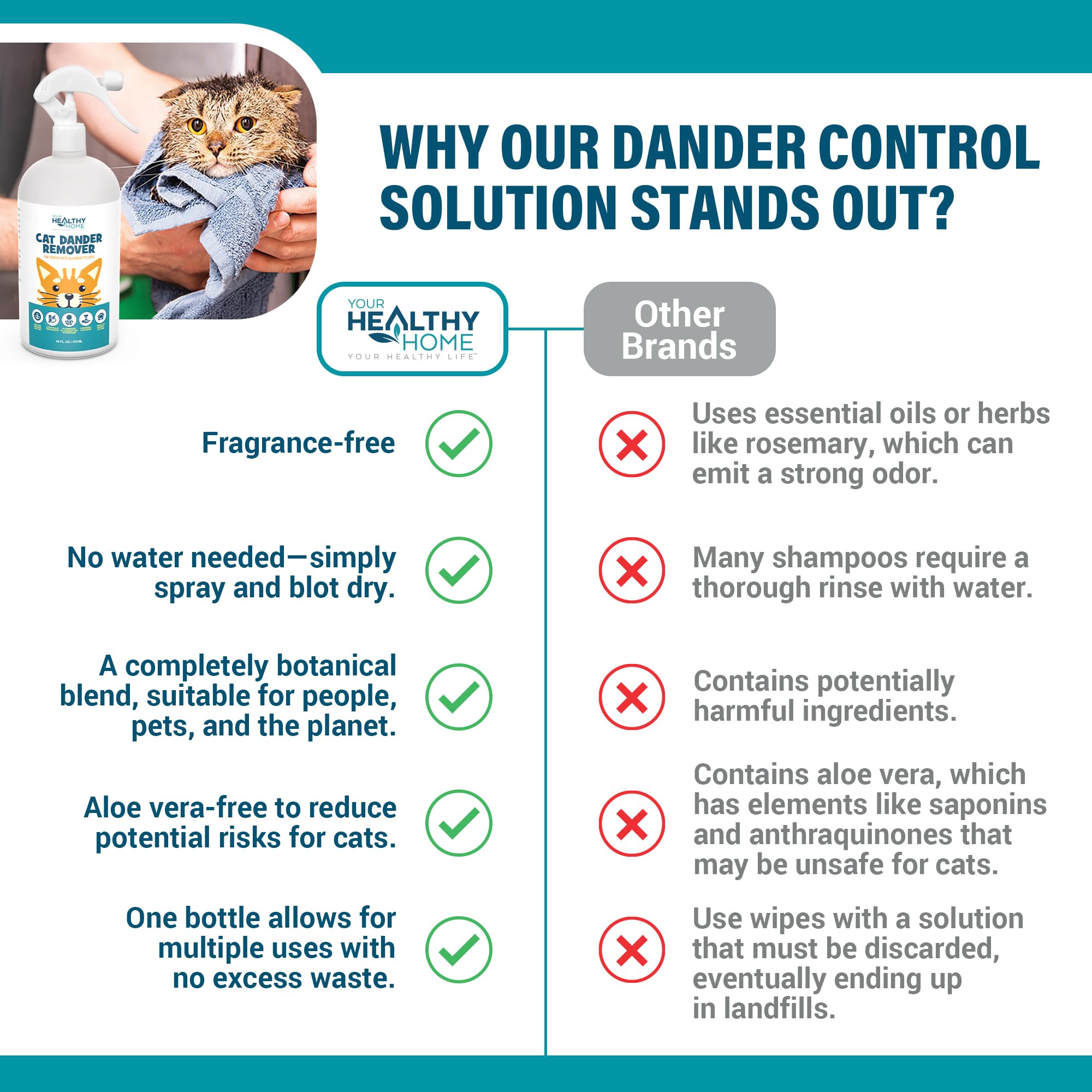 YourHealthyHome Cat Dander Remover – application sur pelage, soin sans rinçage
