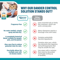 YourHealthyHome Cat Dander Remover – application sur pelage, soin sans rinçage