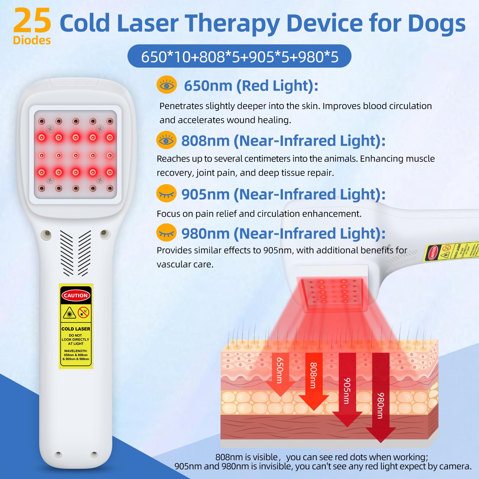 Yoveck thérapie au laser, diodes 25 visibles pour un traitement ciblé.